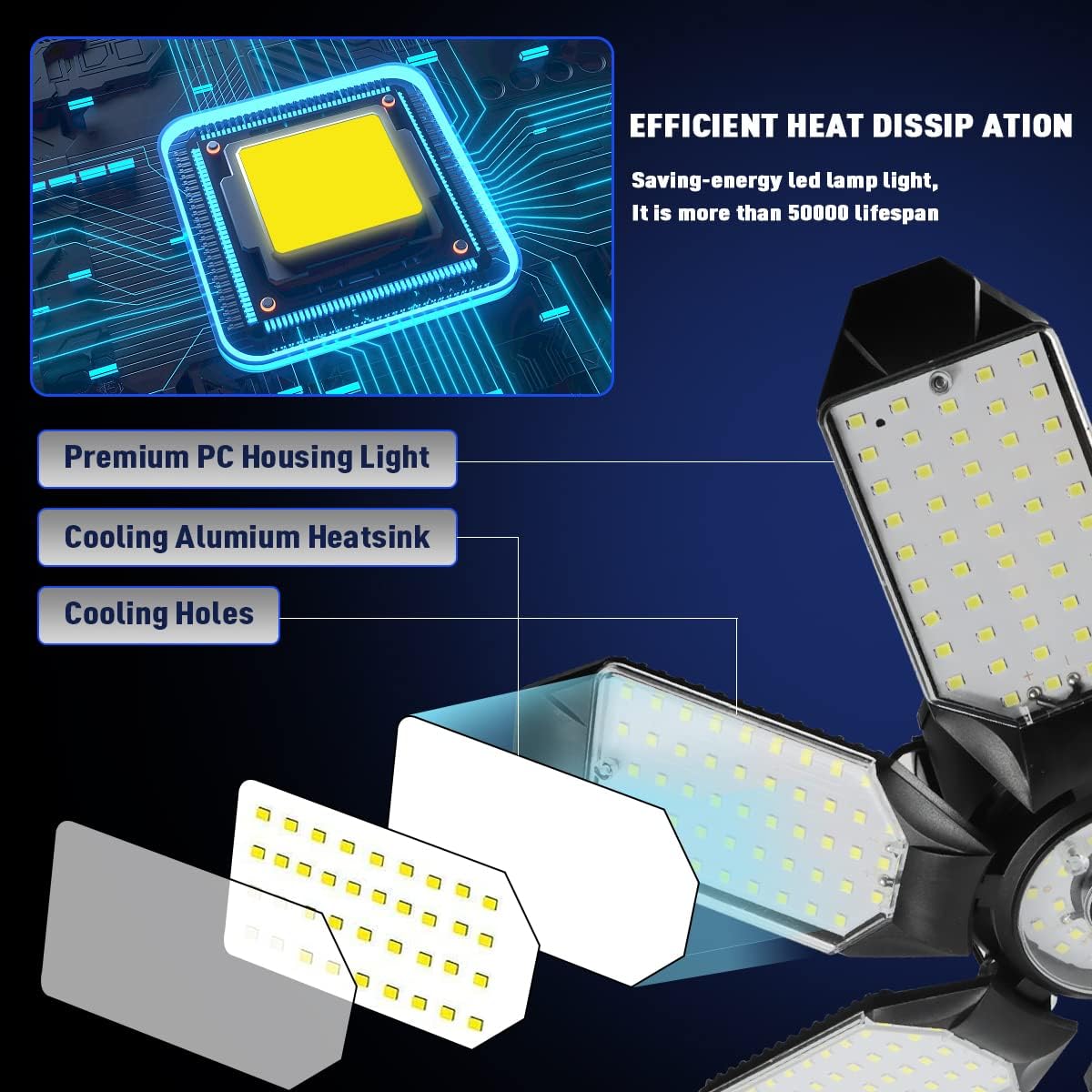 Garage Lights - 40000LM Super Bright Garage Lights Ceiling Led w/ 8 Deformable Panels Compatible for E26/E27 Screw in Socket Garage Lighting Bulb for Barn Basement Shops Attic - 2Pack