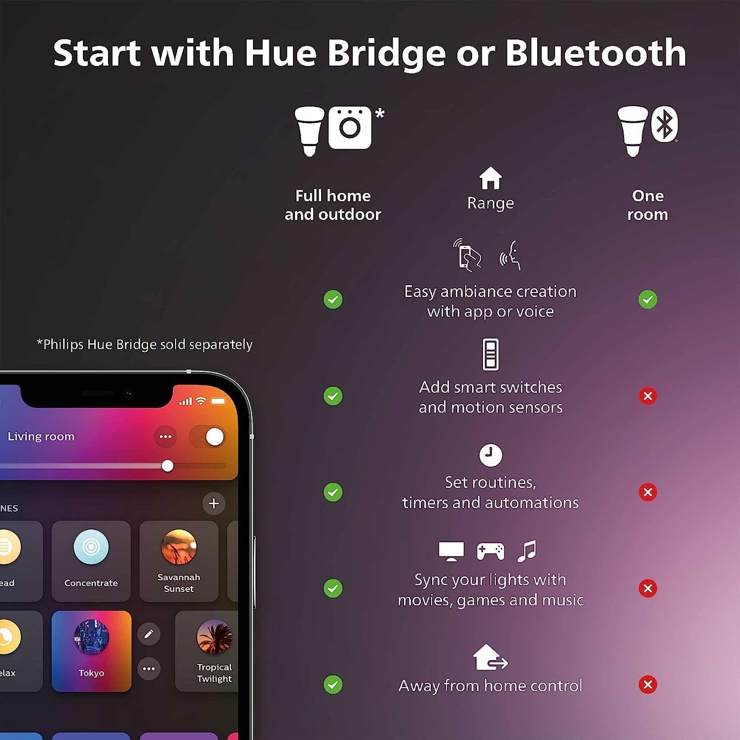 Philips Hue Bloom Smart Table Lamp, White - White and Color Ambiance LED Color-Changing Light - 1 Pack - Control with Hue App - Works with Alexa, Google Assistant, and Apple Homekit