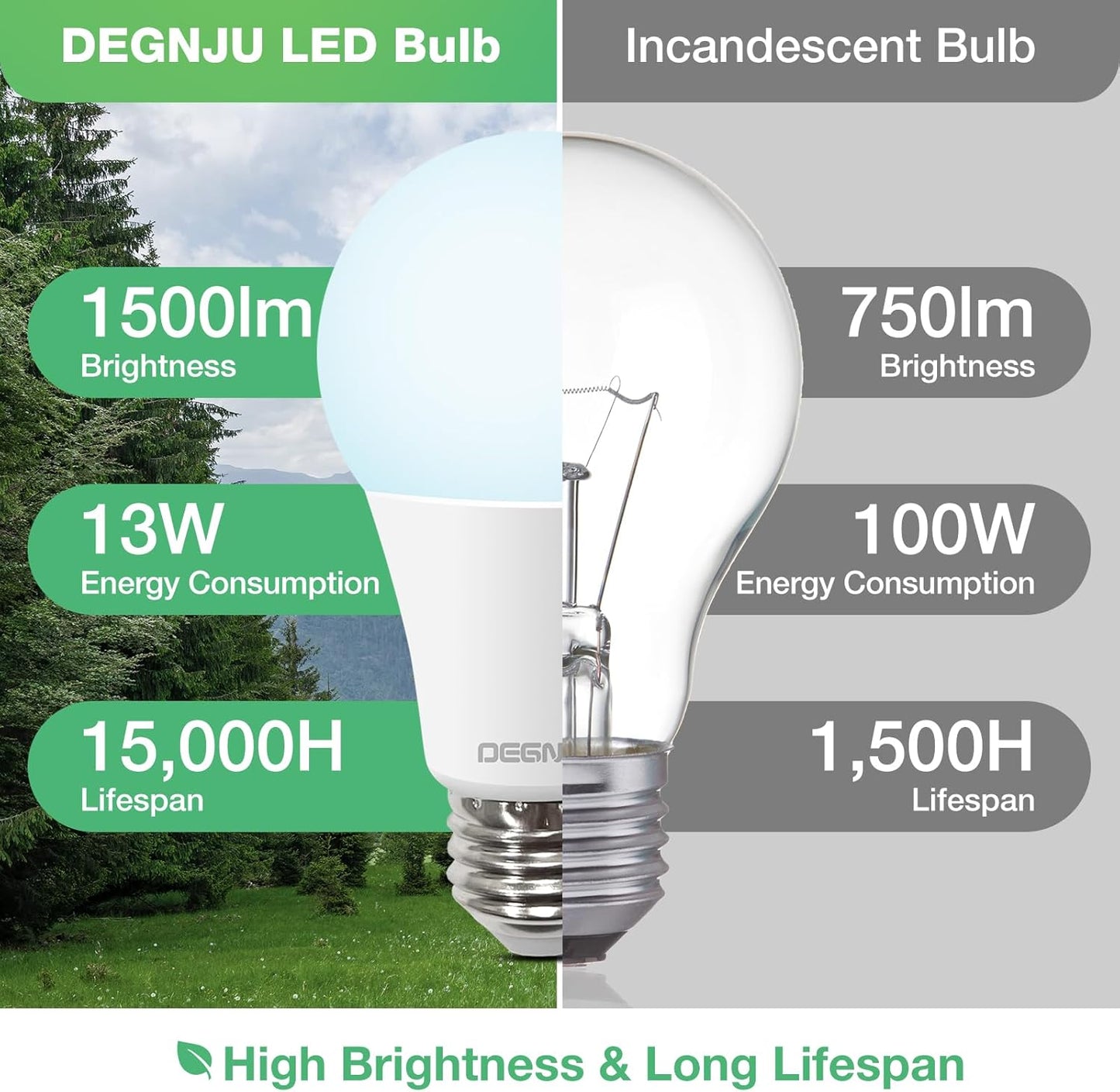LED Light Bulbs, 100 Watt Equivalent LED Bulbs A19, 5000K Daylight Light Bulb, 1500 Lumens, E26 Standard Base, Non-Dimmable, 13W Bright White LED Bulbs for Bedroom Home Office, 12 Pack