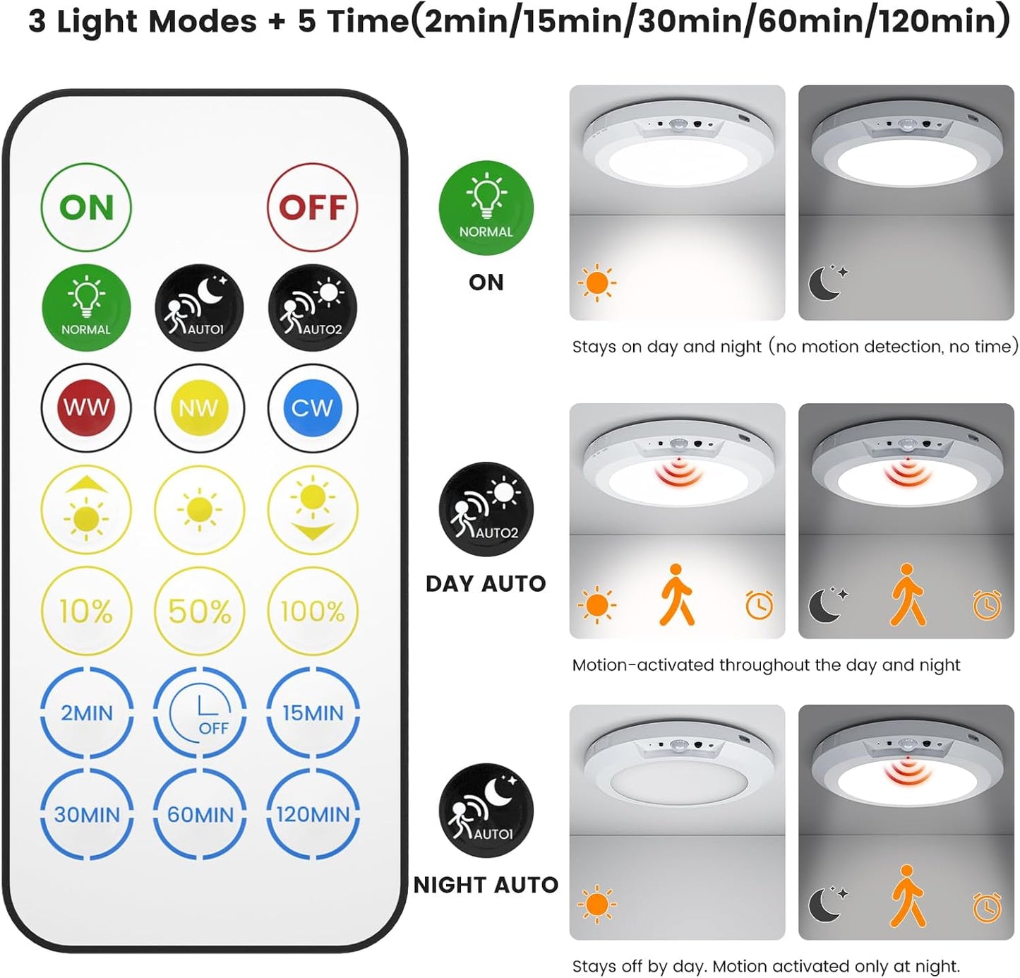 Motion Sensor Ceiling Light,Cordless Closet Light Battery Operated,3 Color Temperatures,Remote Control,Rechargeable Magnetic Mount LED Shower Lights for pantry,Stairs,Garage,Hallway (White 1 pack)