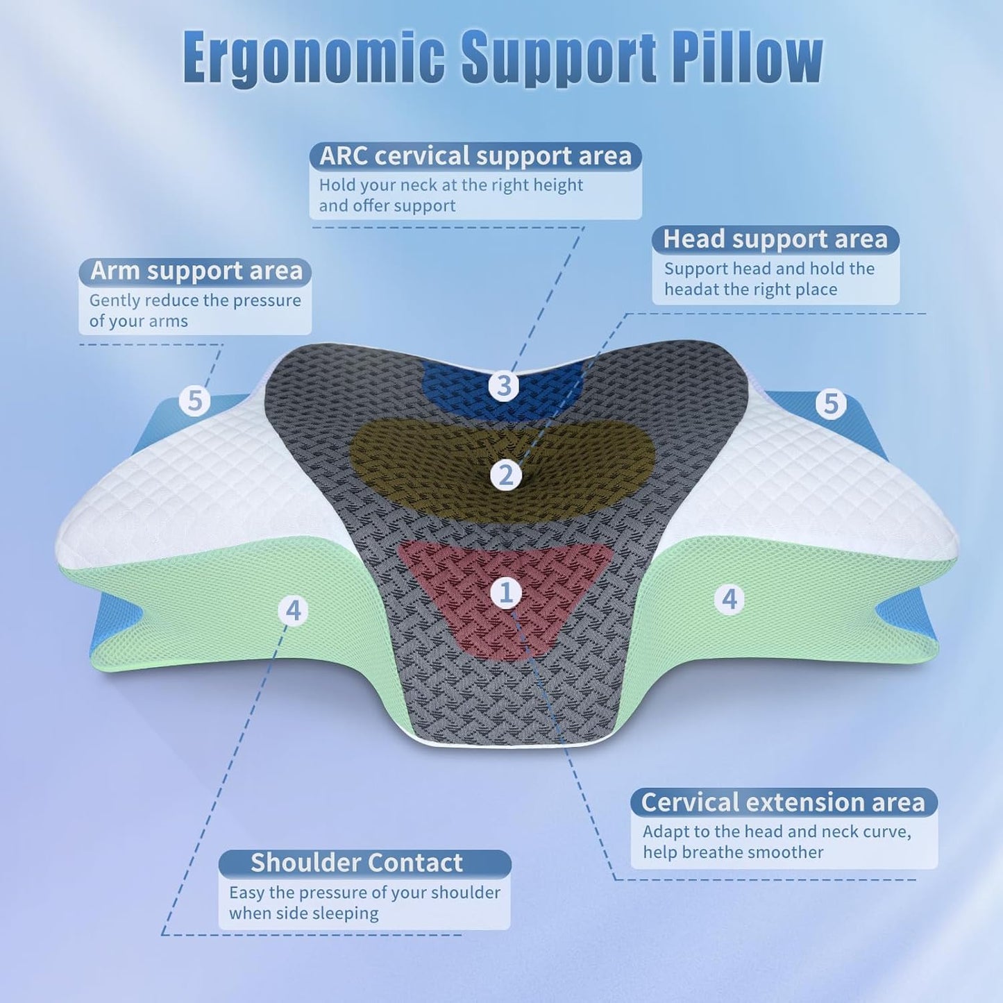 SAHEYER Memory Foam Cervical Pillow, 2 in 1 Ergonomic Orthopedic Neck Pillow for Neck and Shoulder Pain Relief, Side Sleeper Pillow for Side Back Stomach (Grey)
