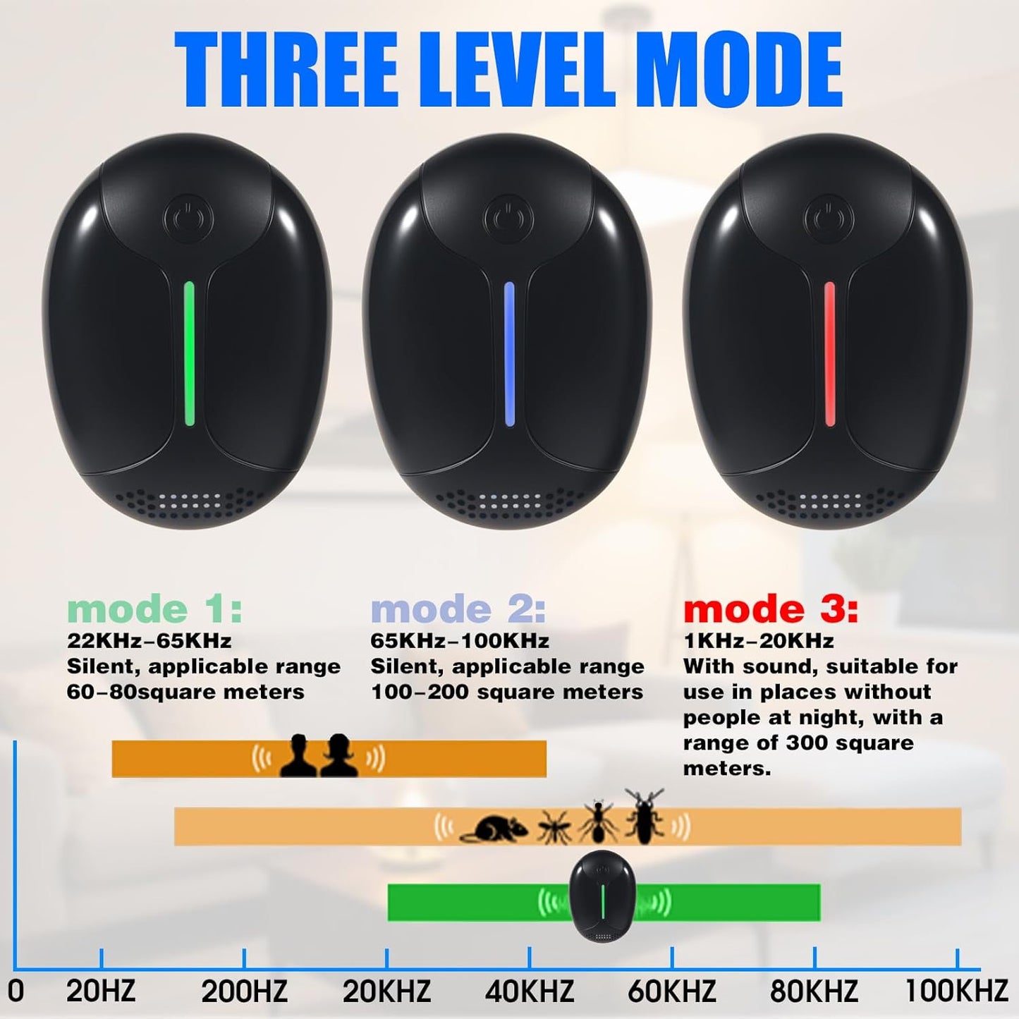 6 Pack Ultrasonic Mouse & Pest Indoor Repeller, Mouse Plug in Repellent for House Rodent Repellent Ultrasonic Plug in Ant Repellent for Roach, Bugs, Mice, Spider, Electronic Rodent Repellent Devices