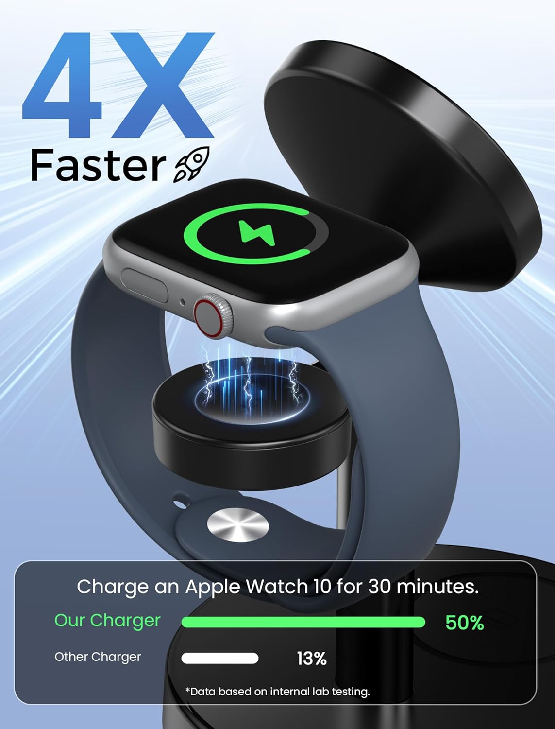 2026 3 in 1 Wireless Charging Station Compatible with MagSafe Charger Stand, 15W Fast Magnetic Mag-Safe Charger for iPhone 17 16 15 14 13 12 Series Apple iWatch AirPods Pro 4 3 2, Black