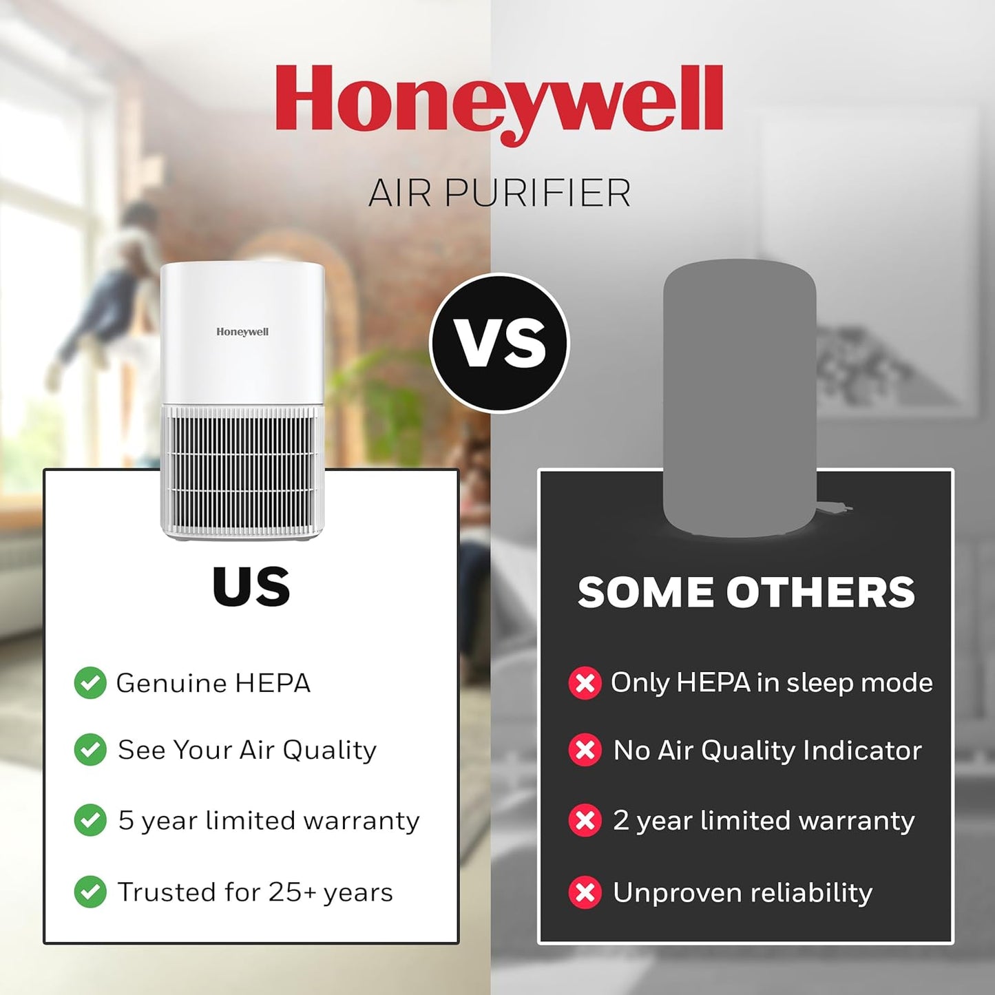 Honeywell Allergen Plus Compact HEPA Small Room Air Purifiers for Home, Up to 530 Ft² Coverage, 3-in-1 Filter, Pet Dander, Smoke & Odor Reducer Air Quality Sensor with Auto Mode, White, HPA125W