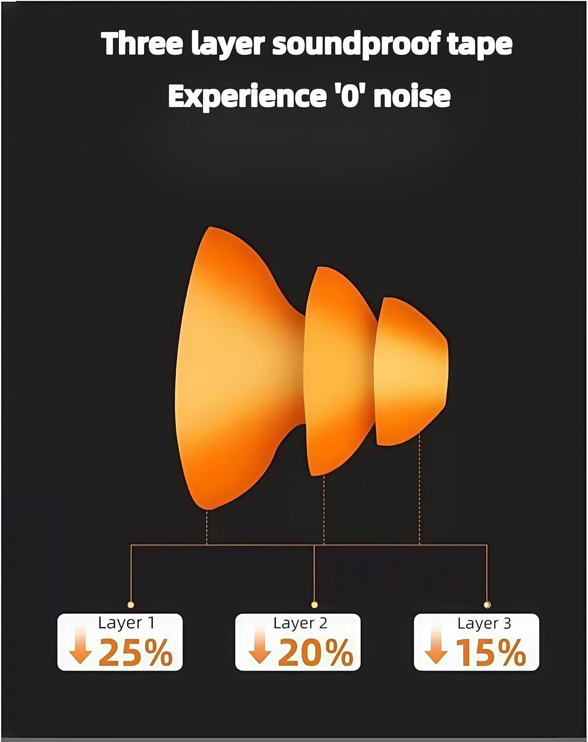 3-Pack Banded Earplugs for Shooting, 29dB NRR Noise Cancelling for Sleep/Work/Concerts - Reusable Silicone Ear Plugs for Hearing Protection, Swimming & Construction (Lightweight, Non-Slip Design)