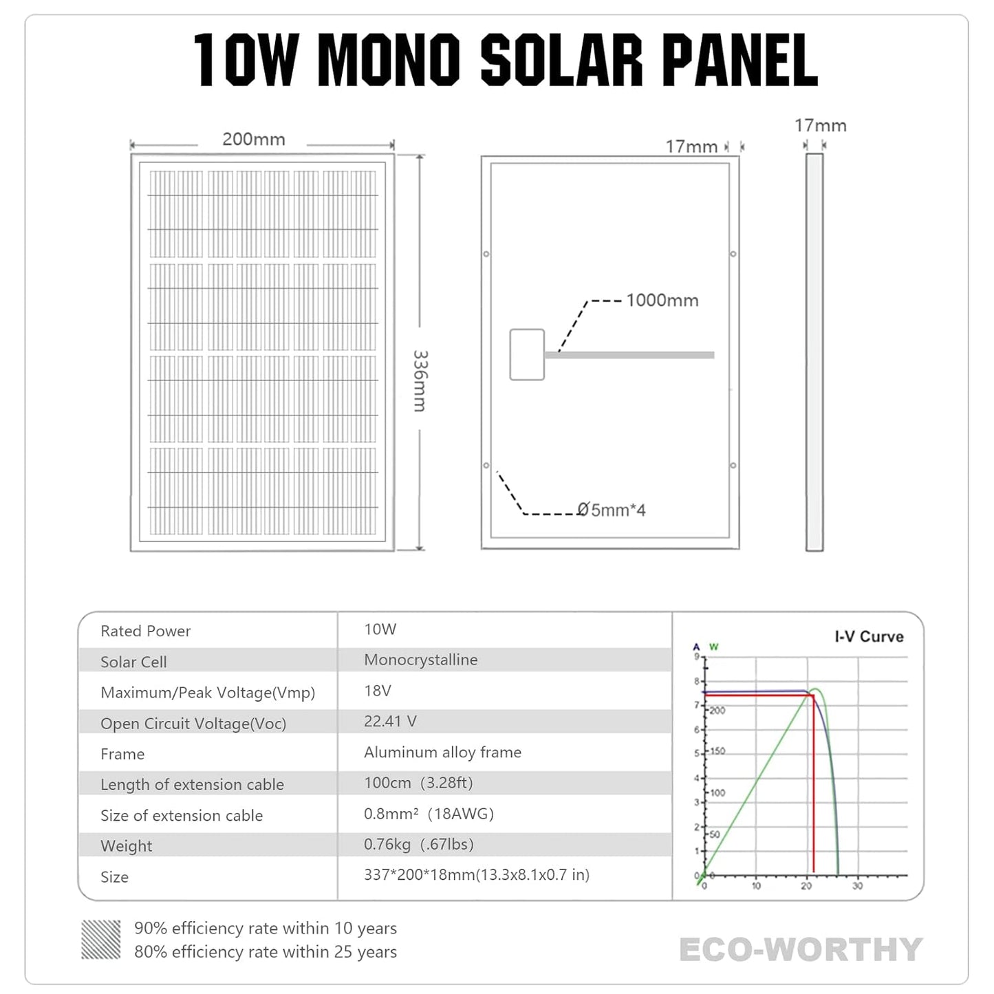 ECO-WORTHY 10W Solar Panel Battery Charger Portable for Charging 12V Battery or Vehicle Gate Opener,Electrical Fence Chicken Coop Lawn Tractor Boat