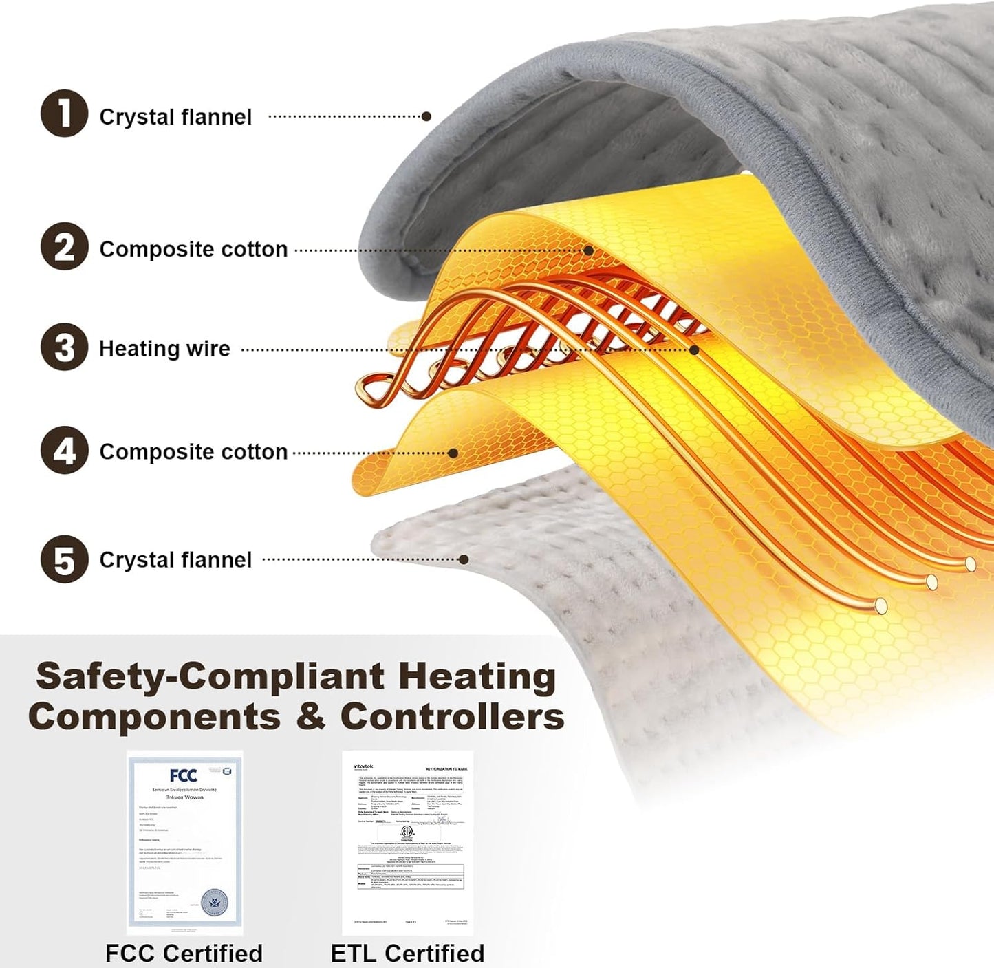 Heated Throw Blanket - 20"x40" Extra Large Heating Pad for Back Pain & Cramps Relief, 10 Heat Modes & 3 Timer Settings, Machine Washable, Electric Throw, Gifts for Her or Him