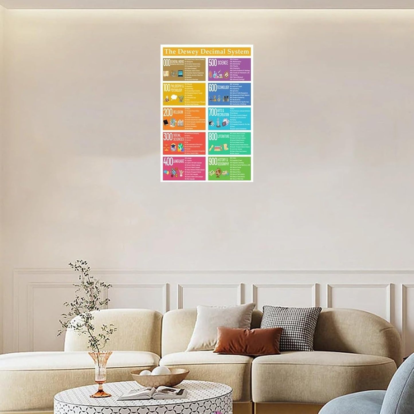 Dewey Decimal System Poster Library Guide Classroom Education Canvas Print Wall Art Decor Living Room Office Bedroom 12x18inch(30x45cm) Unframe-style