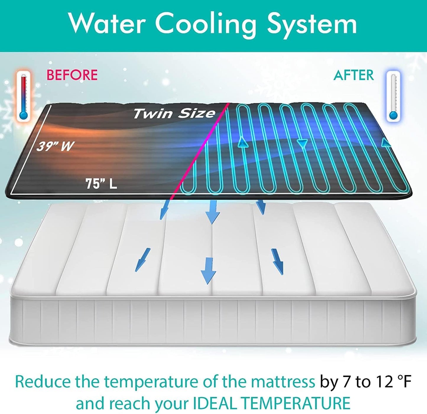 Adamson B10 Bed Cooling System - Twin 75” L x 39” W - New - 100% Cotton Mattress Cooling Bed Pad for Night Sweats - Water Bed Cooler Ideal for Hot Sleepers - Improved Mattress Cooling System