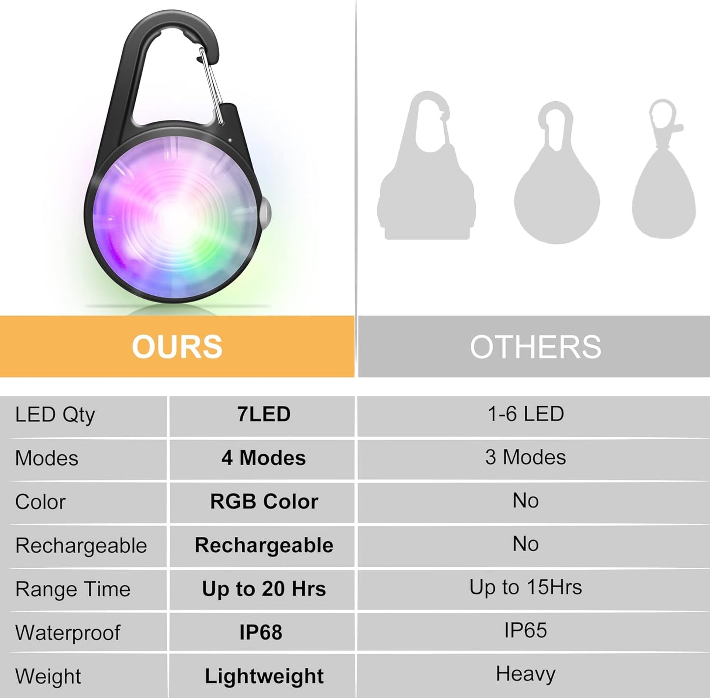 Dog Collar Light, 4 Modes Dog Lights for Night Walking, Rechargeable LED Pet Collar Light for Nighttime Clip on, IP68 Waterproof Pet Walking Accessories-2 Pack(Black)