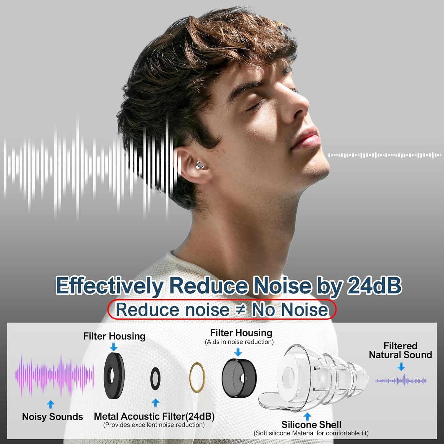 High Fidelity Concert Earplugs for Concerts Musicians，Earplugs for noise reduction，24db Advanced Filter Technology Ear Protection for Music Festivals,DJ's, Nightclub, Drummers - 2 Pairs（Black）