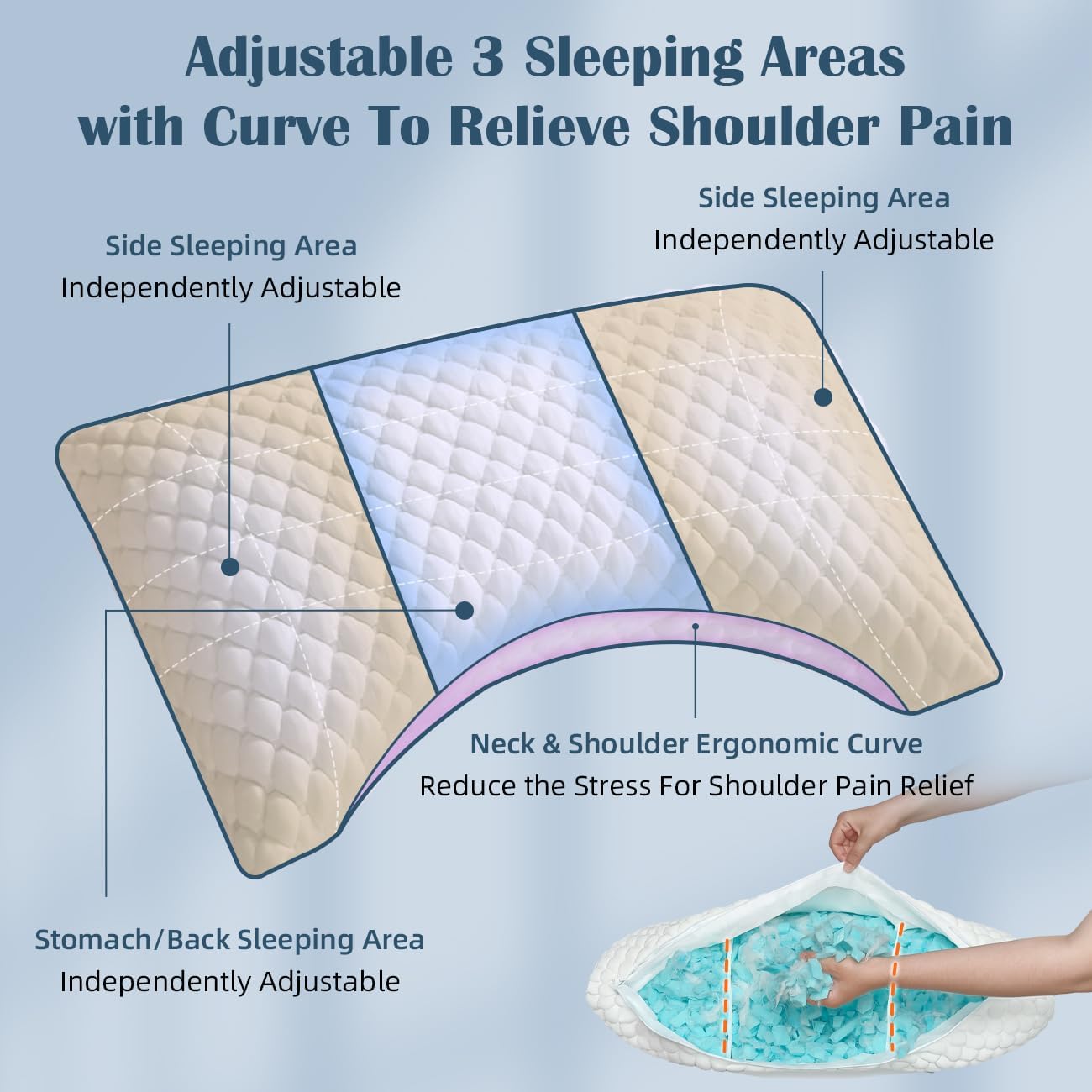 LOFE Side Sleeper Pillows for Adults - Curved Pillow with 3 Compartments for Neck Pain Relief, Adjustable Crescent Pillow Side Sleeper with Supportive CertiPUR-US Shredded Memory Foam, 19 * 29in