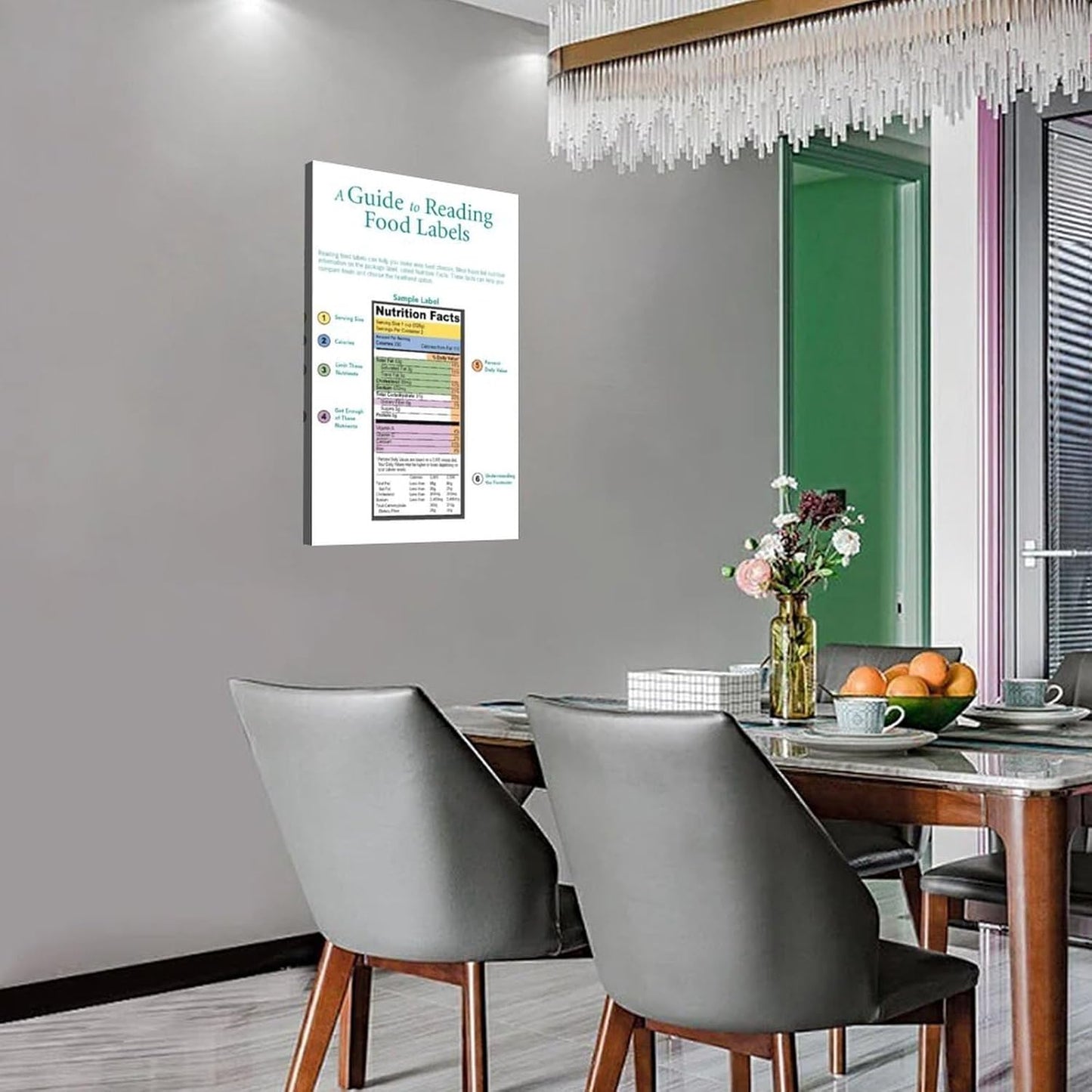 Food Label Reading Guide Poster (2) Canvas Print Wall Art Decor Living Room Office Bedroom 12x18inch(30x45cm) Frame-style