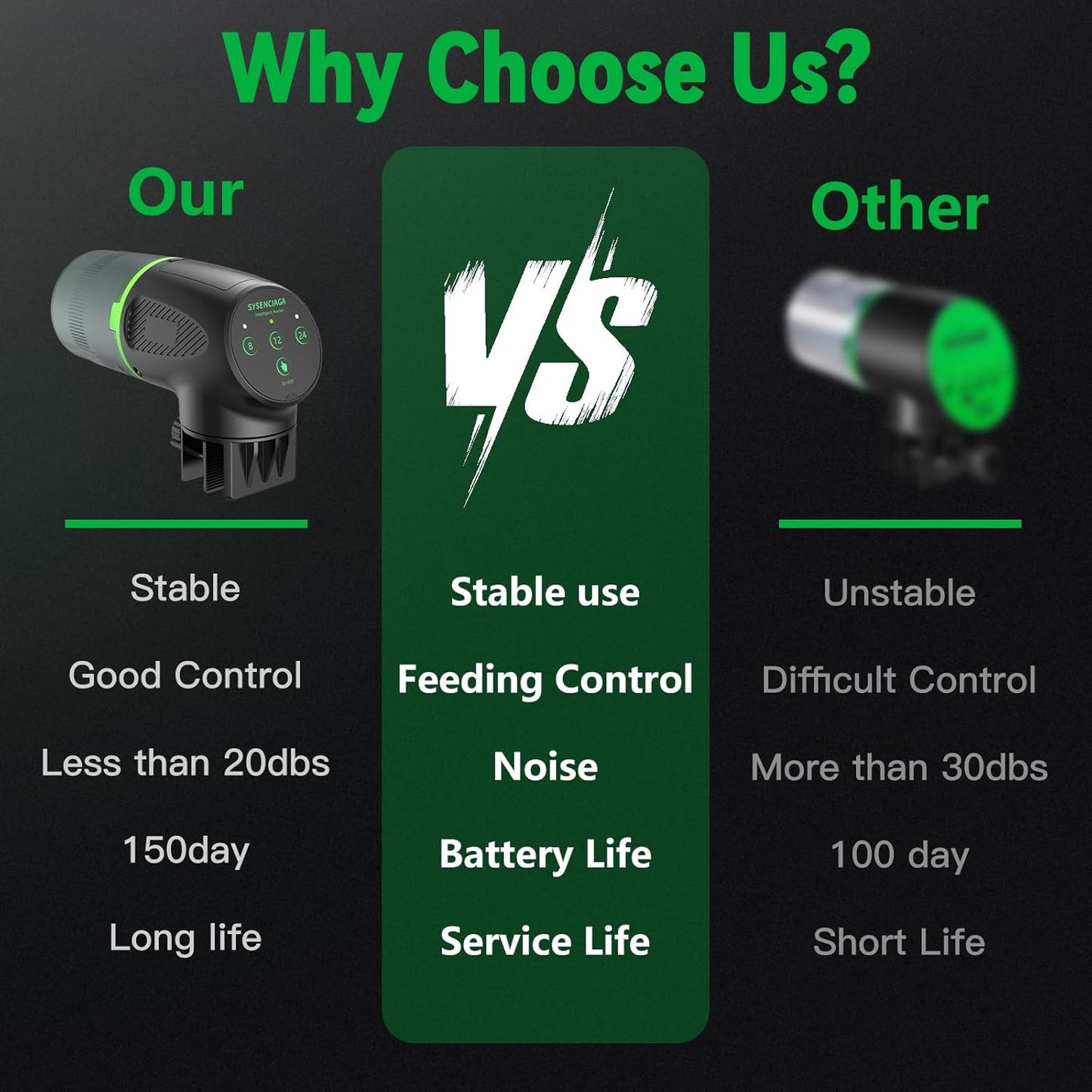 Automatic Fish Feeder for Aquarium, Auto Food Dispenser with Timer, 200 ml Fish Feeder for Pellets Granules & Strips, 360° Rotation Automatic Fishs Dispenser for Small Tank, Big Aquariums & Pond