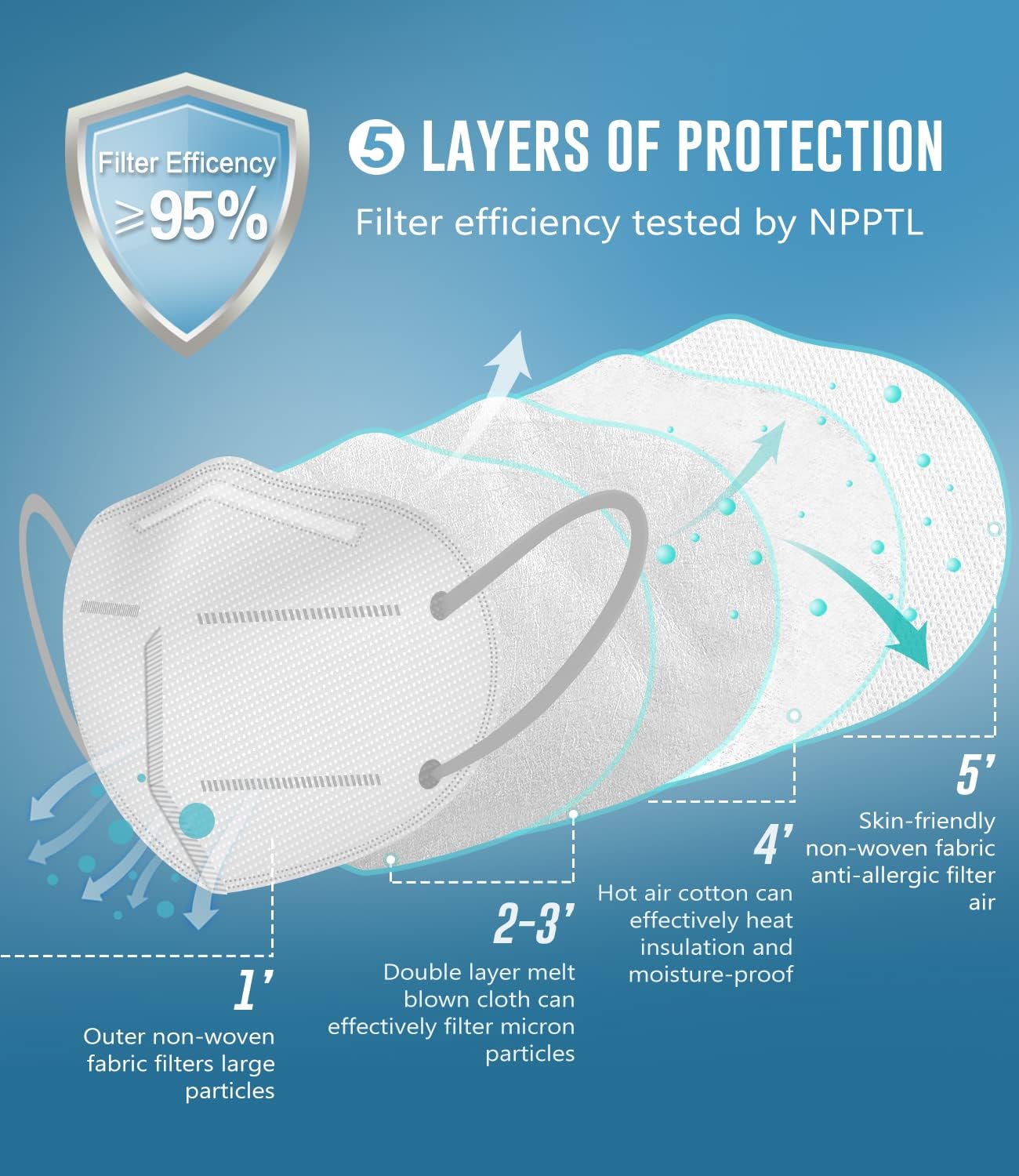 WWDOLL KN95 Face Mask 25 Pack, 5-Layers Breathable KN95 Masks