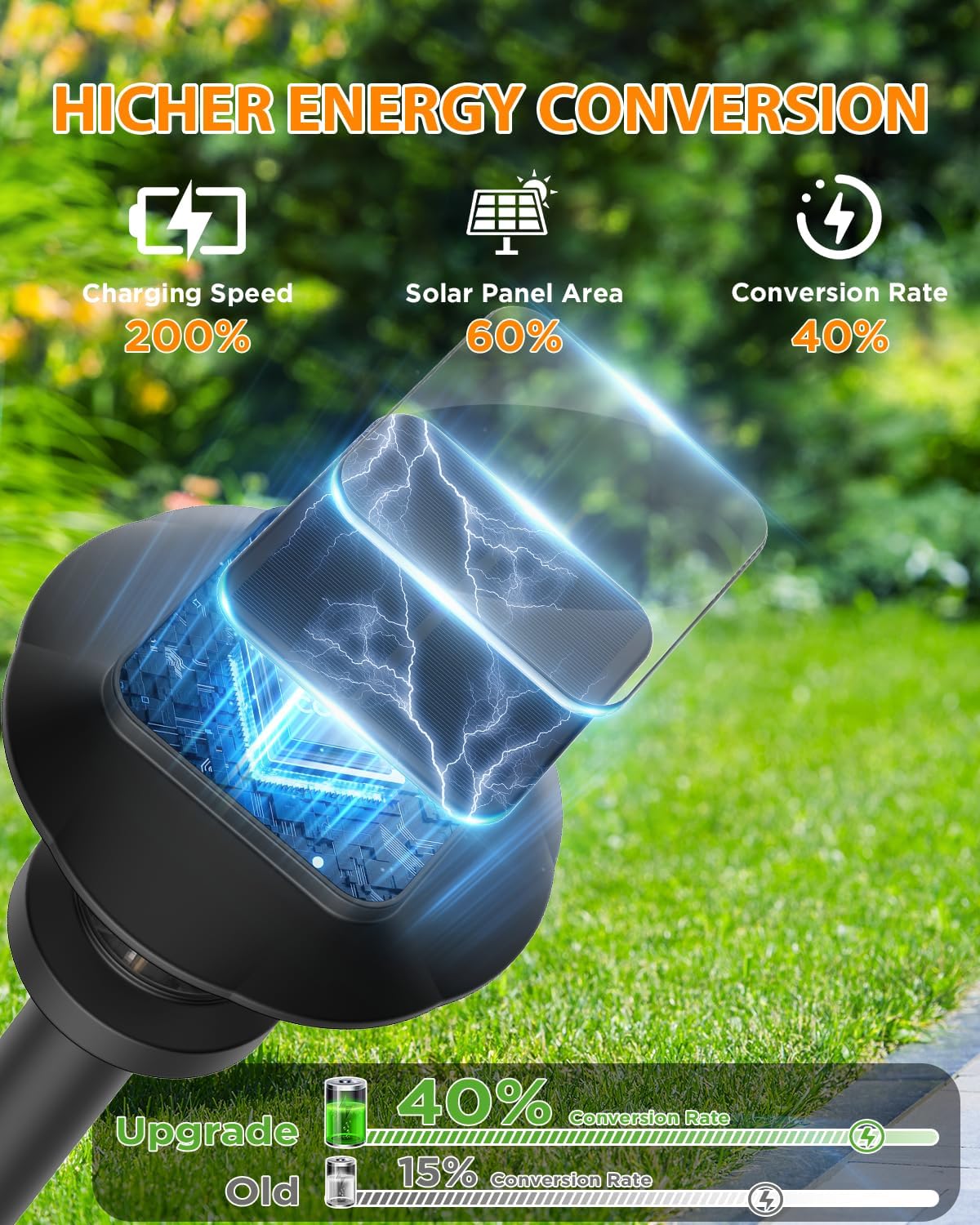 ALEPOD Solar Pathway Lights Outdoor - 8 Pack Solar Powered Garden Lights Waterproof IP65, Decor Landscape Lighting with Three Lighting Modes for Yard, Lawn, Walkway, Driveway, Warm White