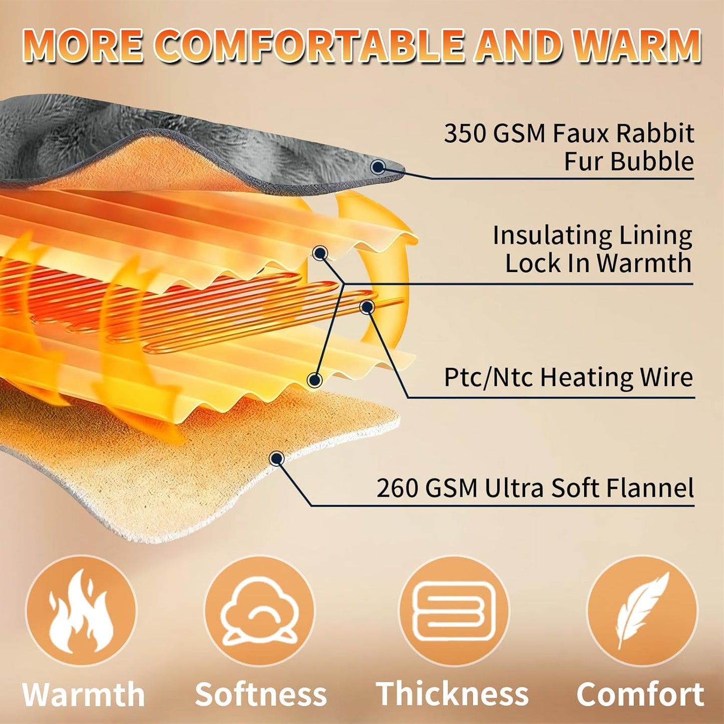 Electric Heated Blanket Throw - 50"x60" Heating Blanket Throw House Warming Gifts New Home, Ultra Soft Warm Flannel Sherpa Fast Heat,8 Heat Level 10 Hours Auto-Off ETL Certified Grey