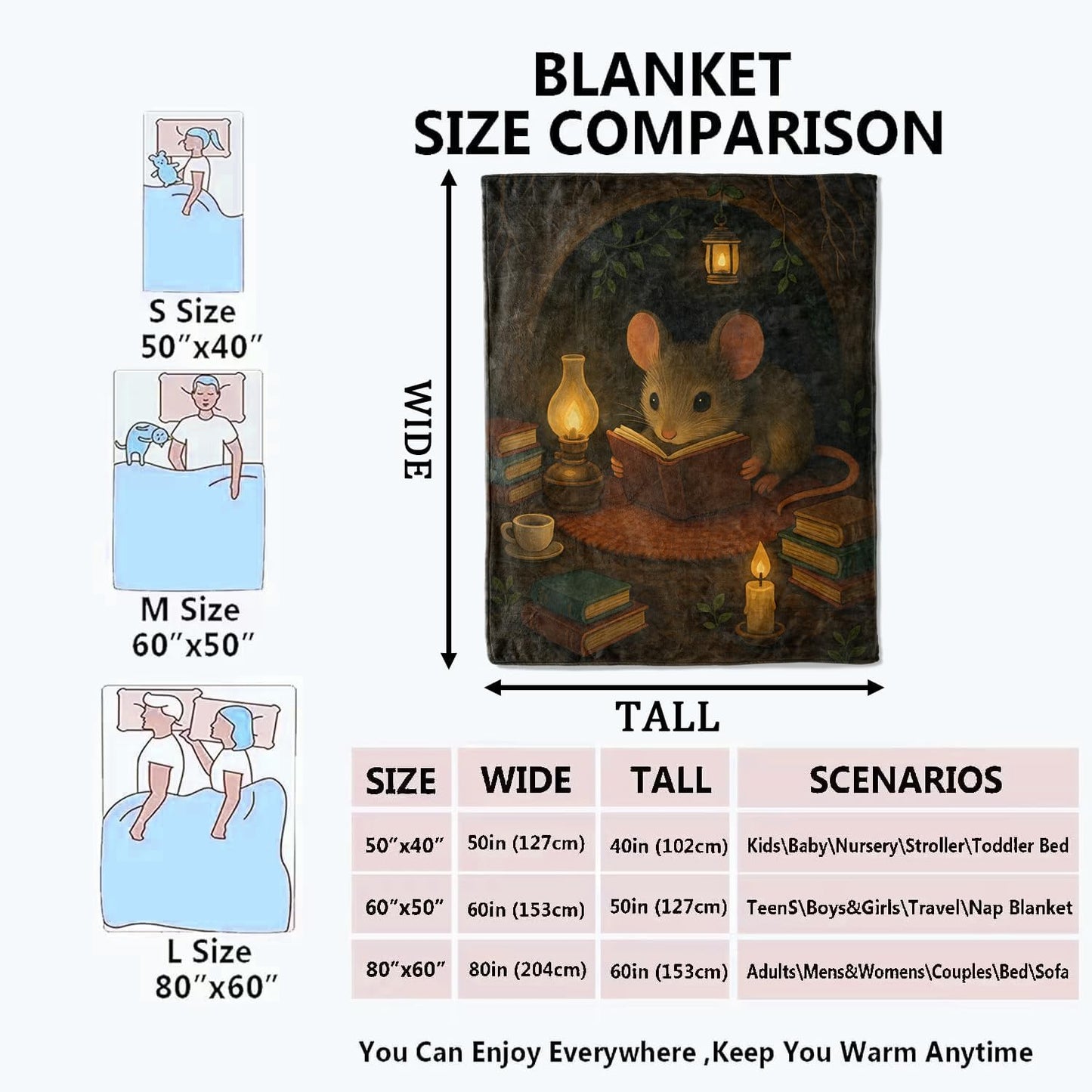 Reading Mouse Blanket, Retro Rat Flannel Throw Blankets, 50"x60", Soft Warm Lightweight Fuzzy Cozy Throws for Couch Bed Sofa Living Room Travel Camping Decorative Gifts for Book Lover Kids