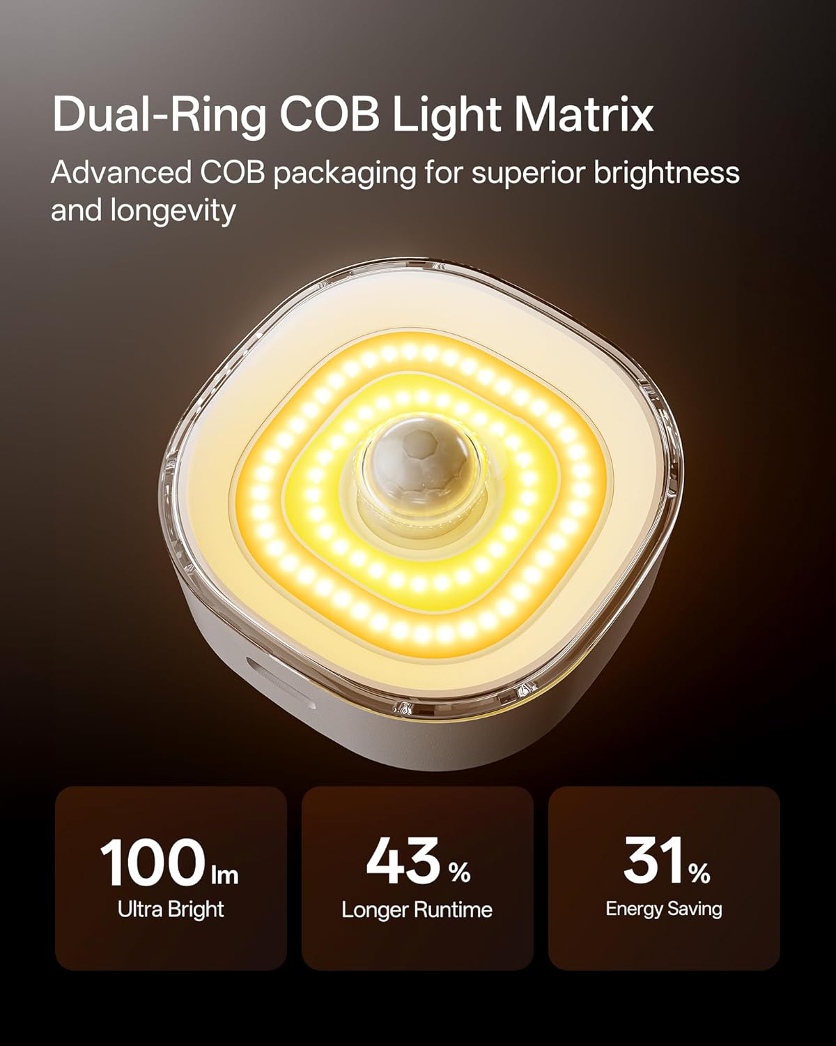 Homelist Digital Mini COB Puck Lights, 6 Pack Rechargeable Motion Sensor Lights Indoor 700mAh 100LM Sensor Night Lights, Dimmable Closet Light for Cabinet, Counter, Stairs, Hallway, Bedside