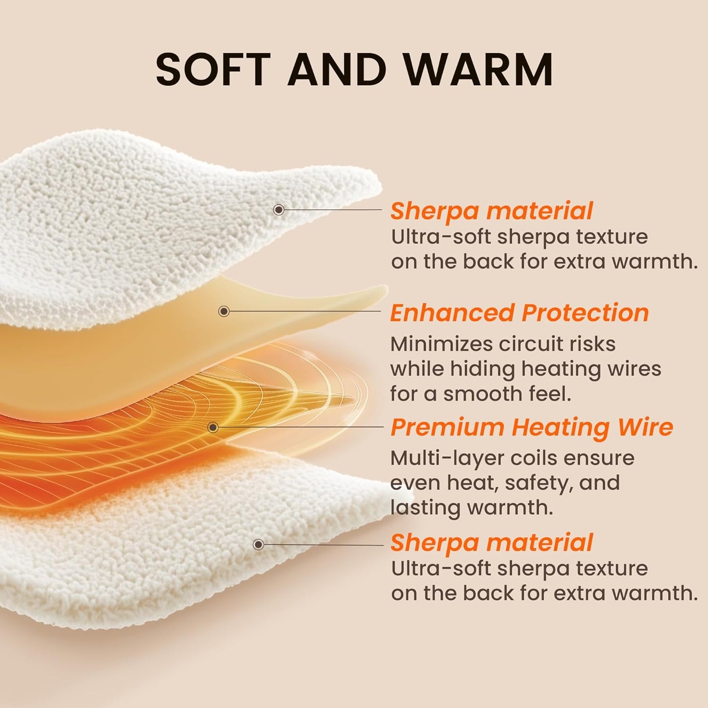 Heated Blanket Electric Blanket Throw - Fast Heating Blanket Throw Double Sided Sherpa Ultra Soft Cozy with 10 Heating Levels & 2-10 Hours Auto Off, Mashine Washable, 50 x 60 Inches, Camel