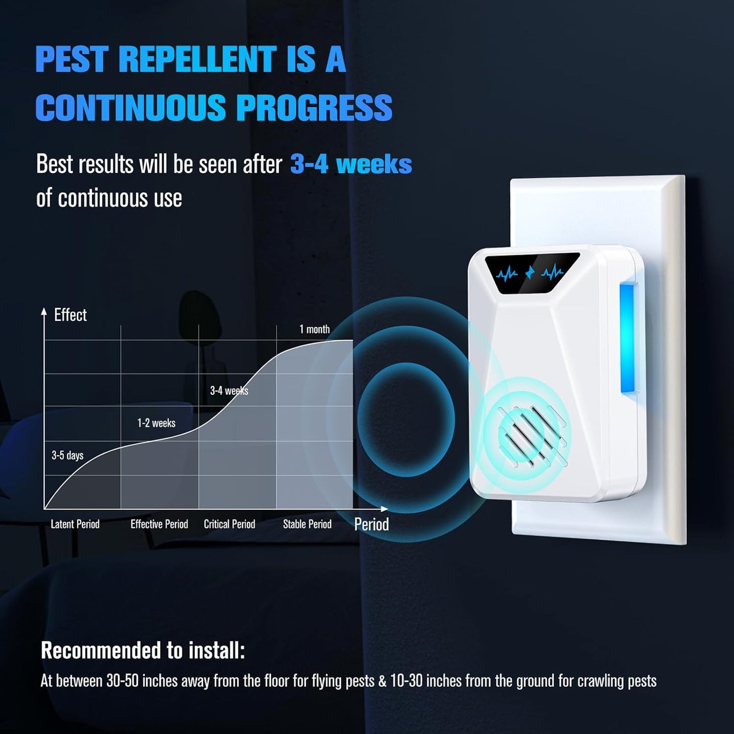 6 Packs Ultrasonic Pest Control Repeller, Electronic Pest Repellent Plug in Indoor for Insect Roaches Spider Ant Bug Mosquito Rat Mouse Repellent for House Home Kitchen Garage