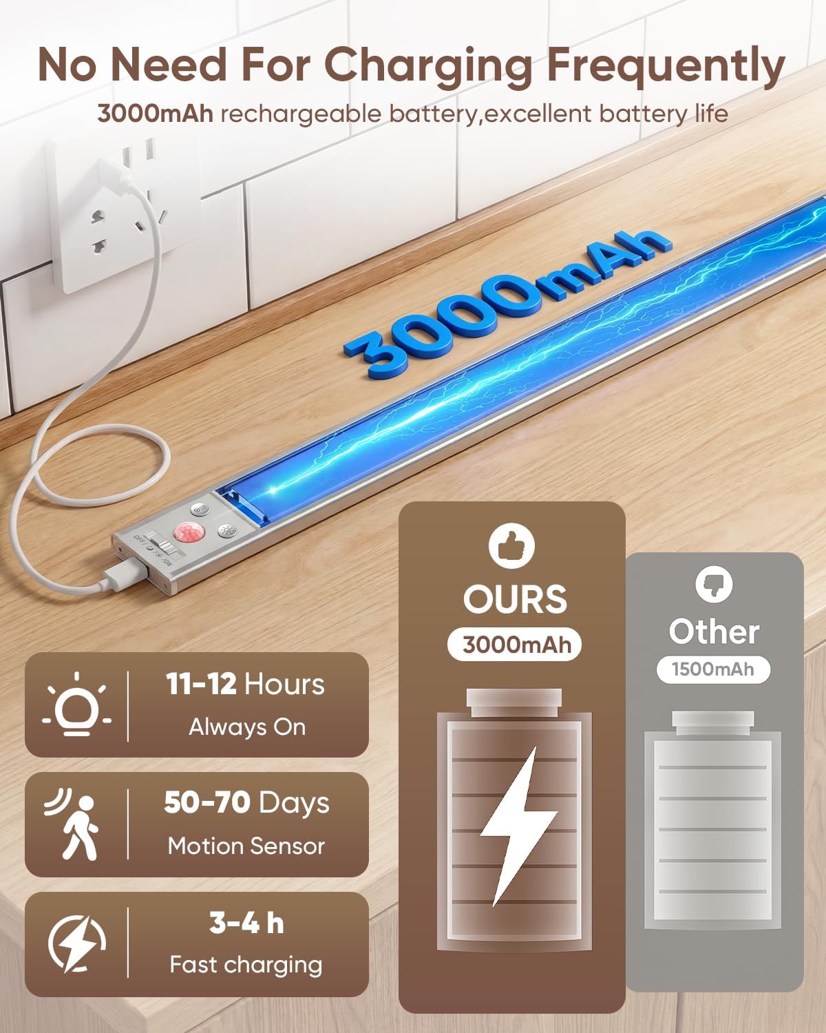 12inch Under Cabinet Lighting, 152LED Motion Sensor Light Indoor, Rechargeable Closet Lights, 3 Color Temps, Dimmable, Magnetic Wireless Under Counter Lights for Kitchen, Stairs, Pantry, 1 Pack