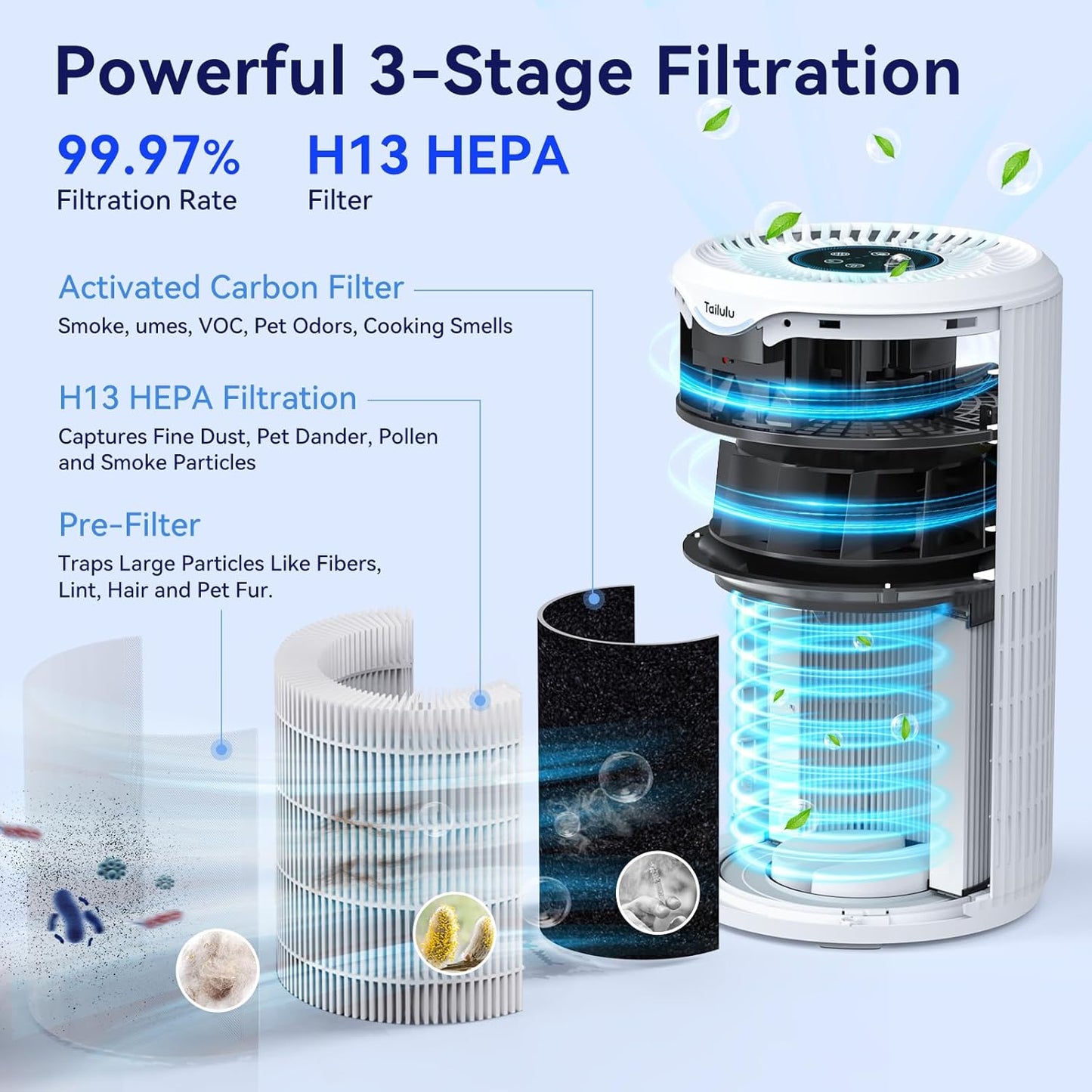 Air Purifiers for Home Large Room Up to 1680 Ft², Tailulu H13 HEPA Air Filter Cleaner, 360° Air Intake & Outlet,Smoke Dust Pollen,15dB Sleep Mode Air Purifiers for Bedroom Living Room, Kitchen, Office
