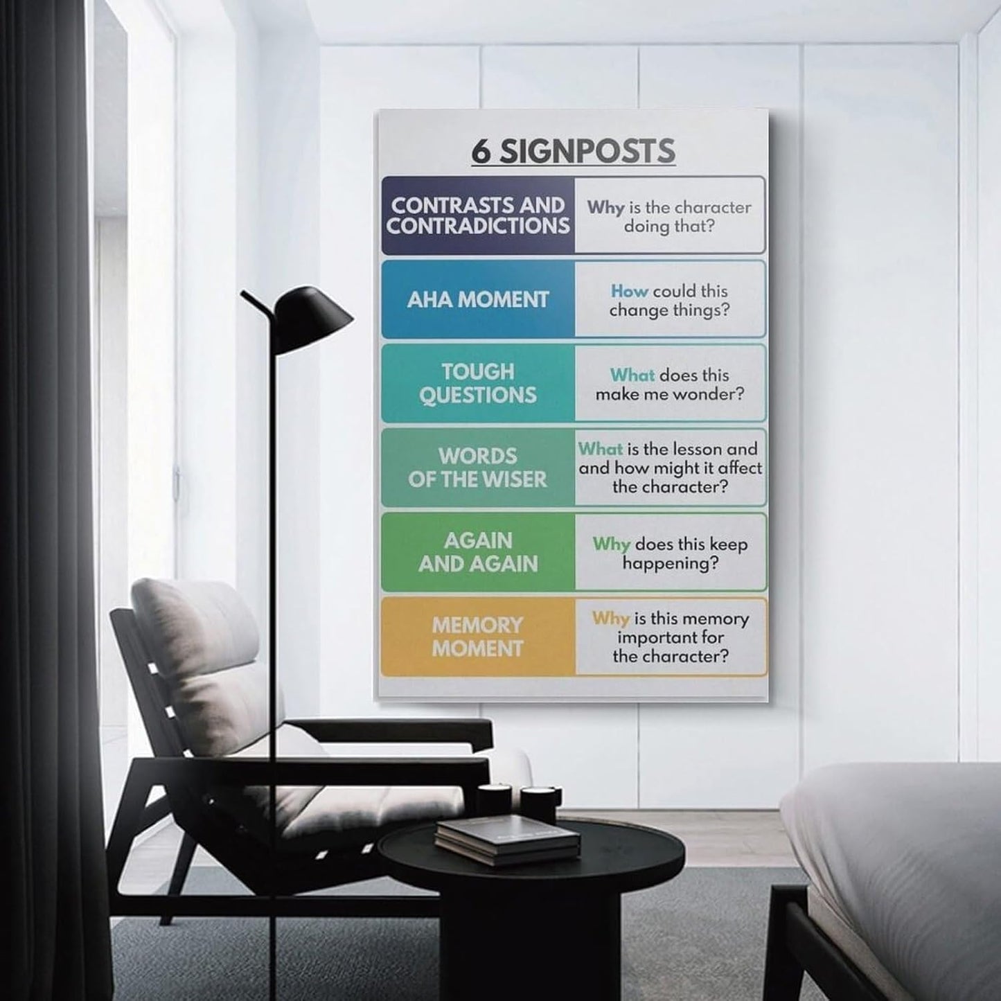 Notice & Note Signposts Poster, English Language, Classroom, Reading Literary Fiction, Educational Wall Art Poster Poster Decorative Painting Canvas Wall Art Living Room Posters Bedroom Painting 20x30