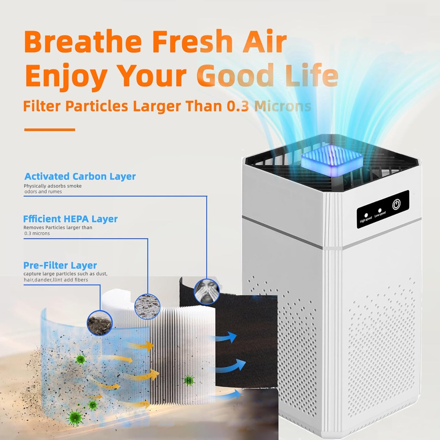 Air Purifiers for Bedroom HEPA Air Purifier With Aromatherapy Function For Pet Smoke Pollen Dander Hair 20dB Air Cleaner For Office Living Room/Kitchen