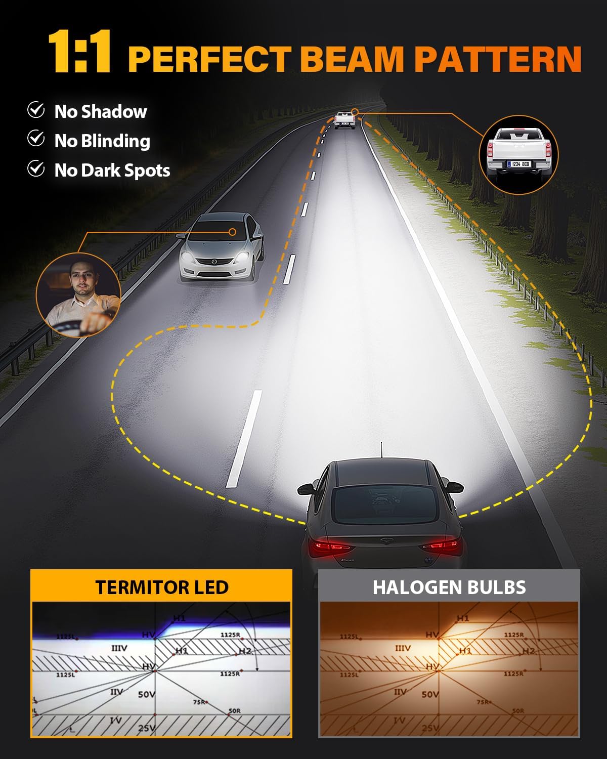 H11/H9/H8 9005/HB3 LED Light Bulb Combo, 100000LM 1200% Brighter 1:1 Mini Size 6500K H11 9005 High&Low Bulbs, 10 Year Extend Lifespan, Quick Install, Turn Signal Light Assemblies Pack of 4