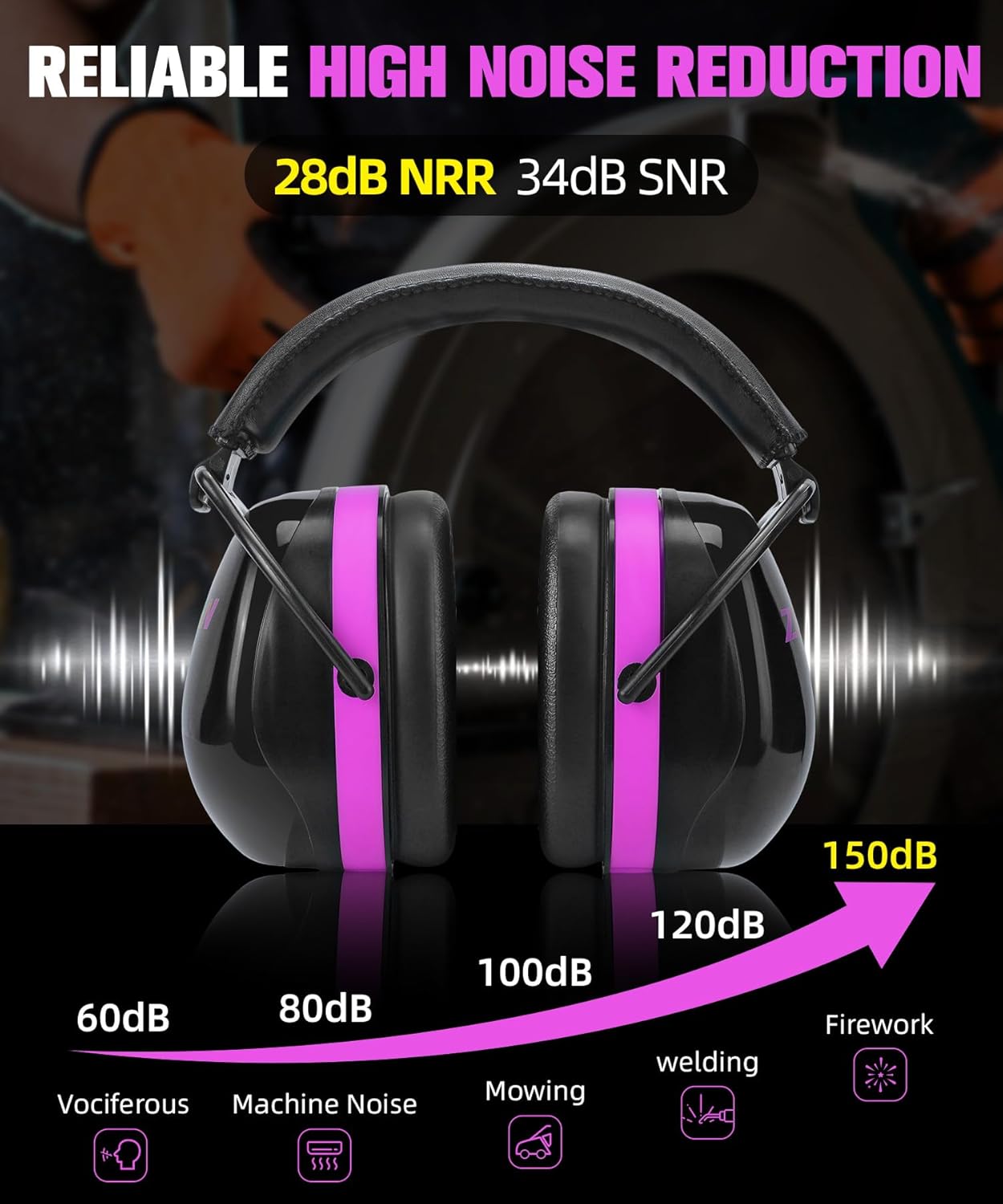 ZOHAN 012 Noise Reduction Earmuffs 2 Packs for Hearing Protection, NRR 28dB Adjustable Safety Ear Muffs for Mowing, Autism