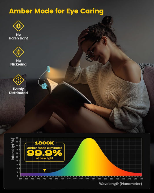 Glocusent Horizontal ET-Head Book Light for Reading in Bed, Eye Caring, CRI 95, 3 Colors & 5 Brightness, Rechargeable Long Lasting Reading Light, 1.8Oz Lightweight & Portable, Perfect for Book Lovers