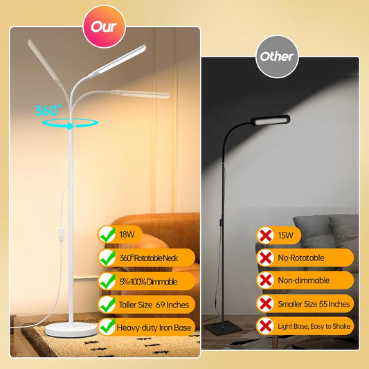 LED Floor Lamp, 18W Super Bright Floor Lamp for Living Room, Adjustable Stepless Colors & Brightness Standing Lamp, Eye Caring Reading Light with Remote (White)