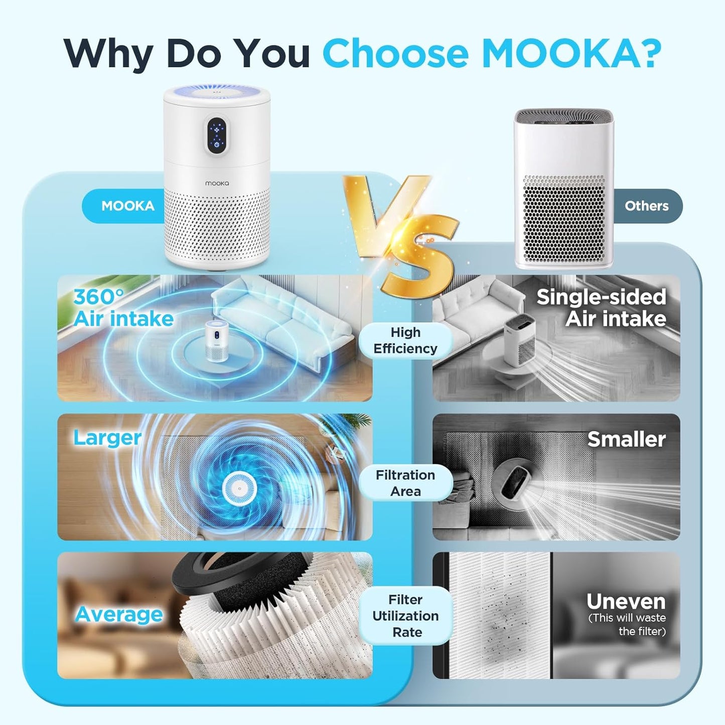 MOOKA Air Purifiers for Home Large Room up to 1076ft², H13 True HEPA Air Filter Cleaner, Odor Eliminator, Remove Smoke Dust Pollen Pet Dander, Night Light, B-D02L White