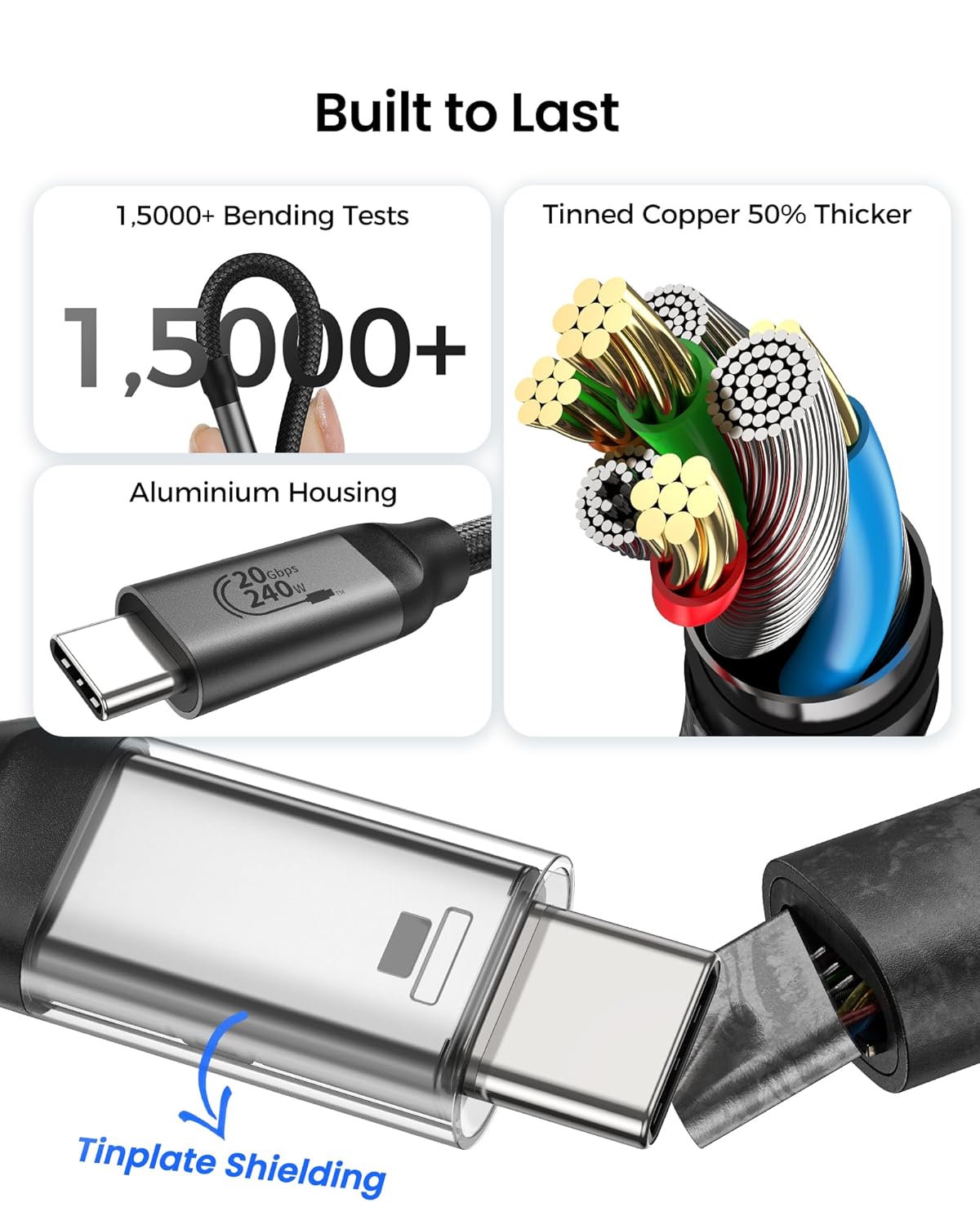 Silkland USB C Monitor Cable Right Angle 5FT, 8K@30Hz 5K/4K@60Hz Display, 20Gbps Data Transfer, 90 Degree USB C 3.2 Gen 2x2 Video Cable, 240W Charging for iPhone 17, MacBook, Portable Monitor, Carplay