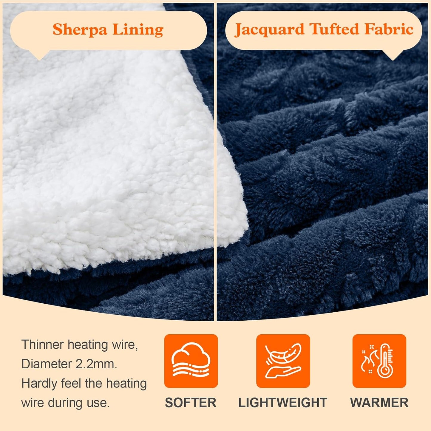 Electric Heated Throw Blanket - Jacquard Shaggy Sherpa 50"x60" Fast Heating Bed Blankets with 6 Heating Levels & 4 Hours Auto Off, Over-Heated Protection ETL, Navy Blue