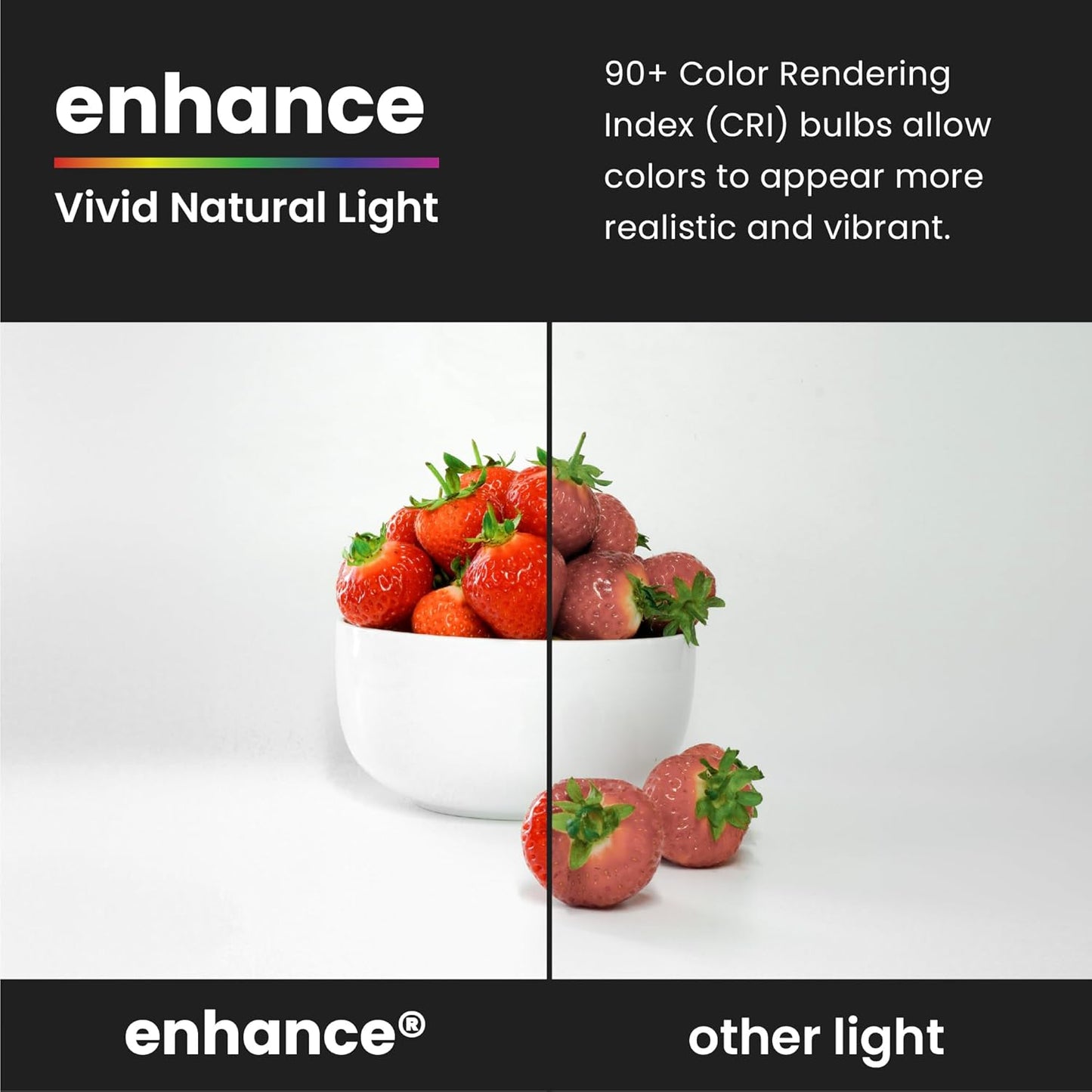 Feit Electric A19 LED Light Bulb, 60W Equivalent, Dimmable, 800 Lumens, E26 Medium Base, 3000K Bright White, CRI 90, 25,000 Hour Lifetime, UL Listed, Damp Rated, 4 Pack, OM60DM/930CA/4
