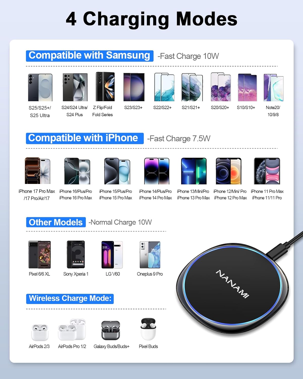 NANAMI Fast Wireless Charger [2 Pack] - Wireless Charging Pad for iPhone 17/17 Pro/17 Pro Max/16/15/14/13/13 Pro/12,10W for Samsung Galaxy S26/S26+/S25/S25 Ultra/S24/S24 Ultra/S23/S22, New Airpods