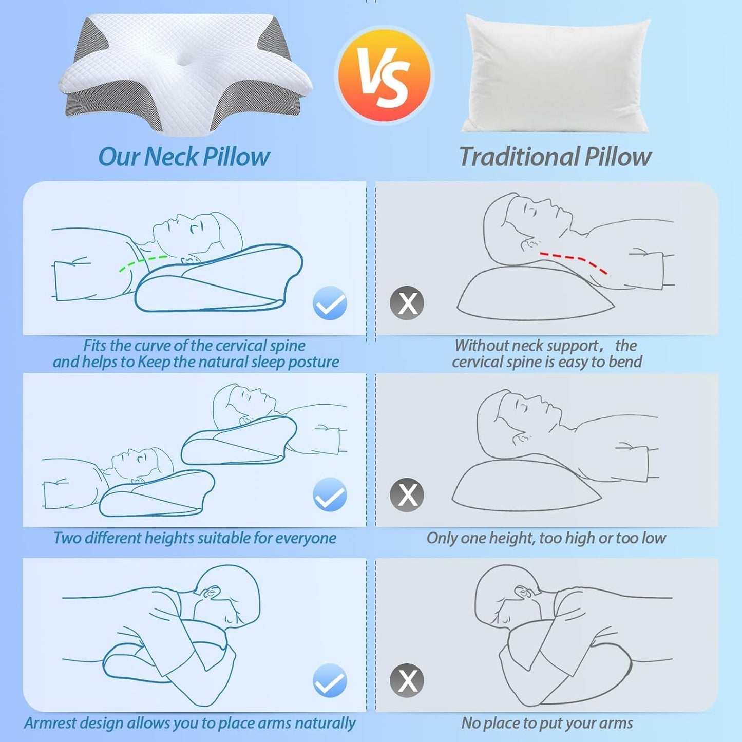 Orthosleep Almohada Cervical Adjustable Orthopedic Bed Cushion, Curved Neck Support Pillow, Cooling Memory Foam Cushion Suitable for Back and Stomach Sleeping Positions, Includes Eye Mask