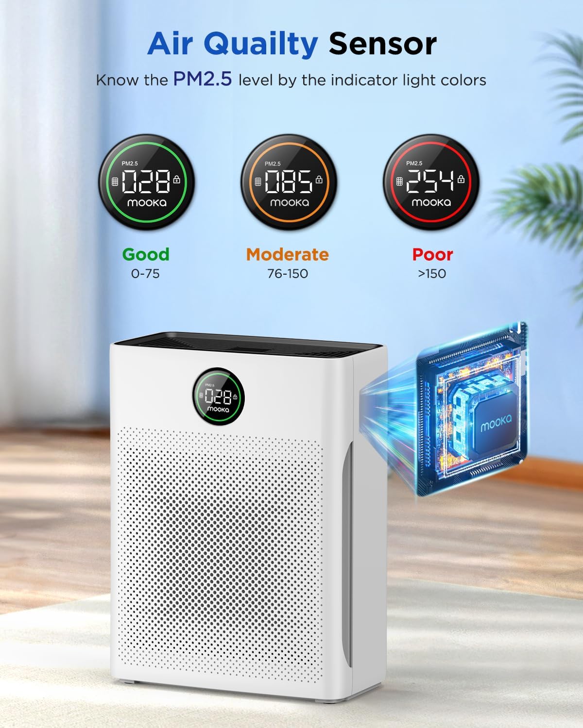 Air Purifiers for Home Large Room up to 2200sq.ft, MOOKA Air purifier for Home Pets with Washable Filter, PM 2.5 Display Air Quality Sensor Air Cleaner for Bedroom, Dorm room, Pets, Office PR1 (White)