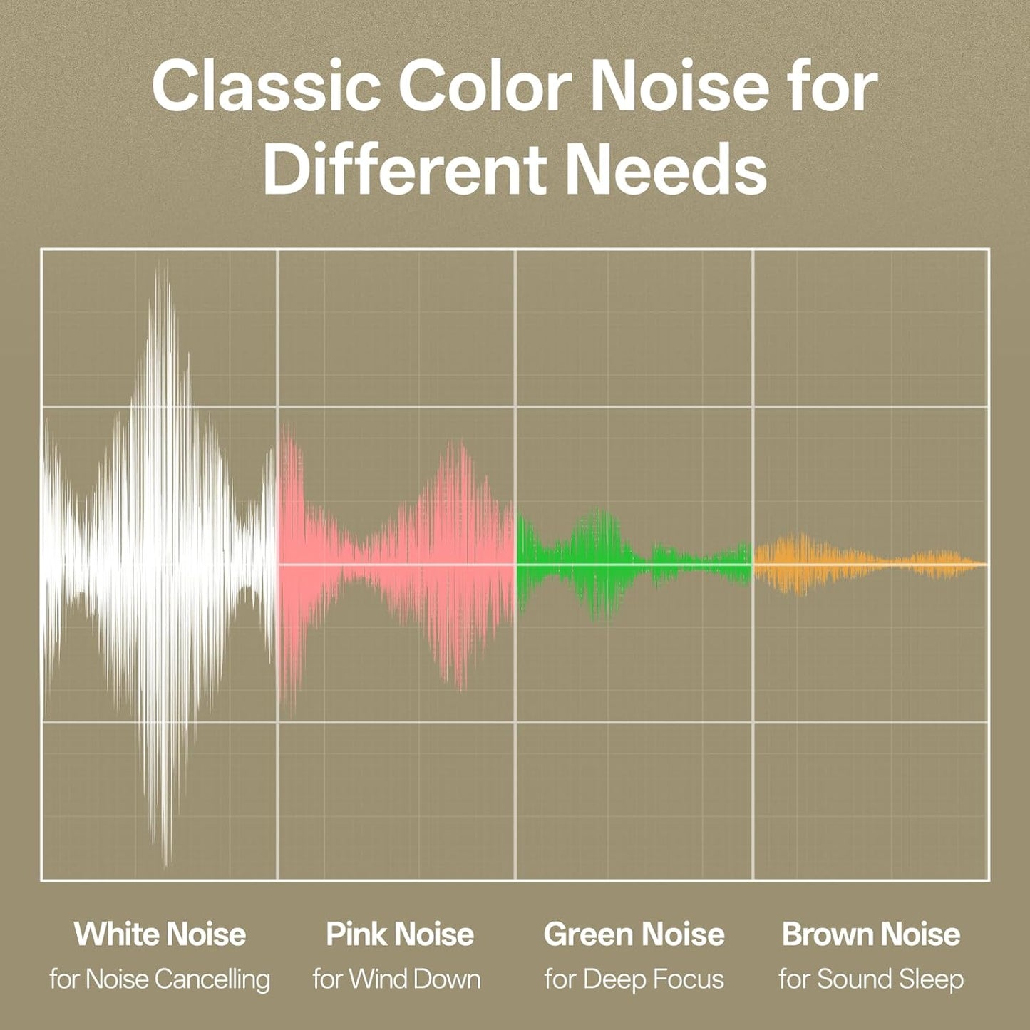 Hotmoon Sound Machine for Sleep, Cocoon 2 White Noise Sound Machine with 40 Relaxing Sounds, Dual-Speaker & Timer, 8 Night Light, Pink Brown Green Noise for Sleeping Adults, Office Privacy, Plug-in