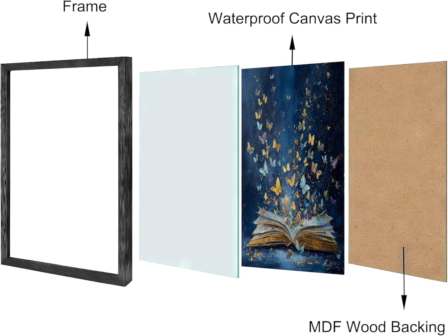 Wall Art Prints Colorful Butterfly Emerging From Book Poster Canvas Art Wall Decor Picture For Bedroom Dorm Library Reading Room Bathroom Wall Decor Aesthetic Home Artwork 12" × 16" With Framed