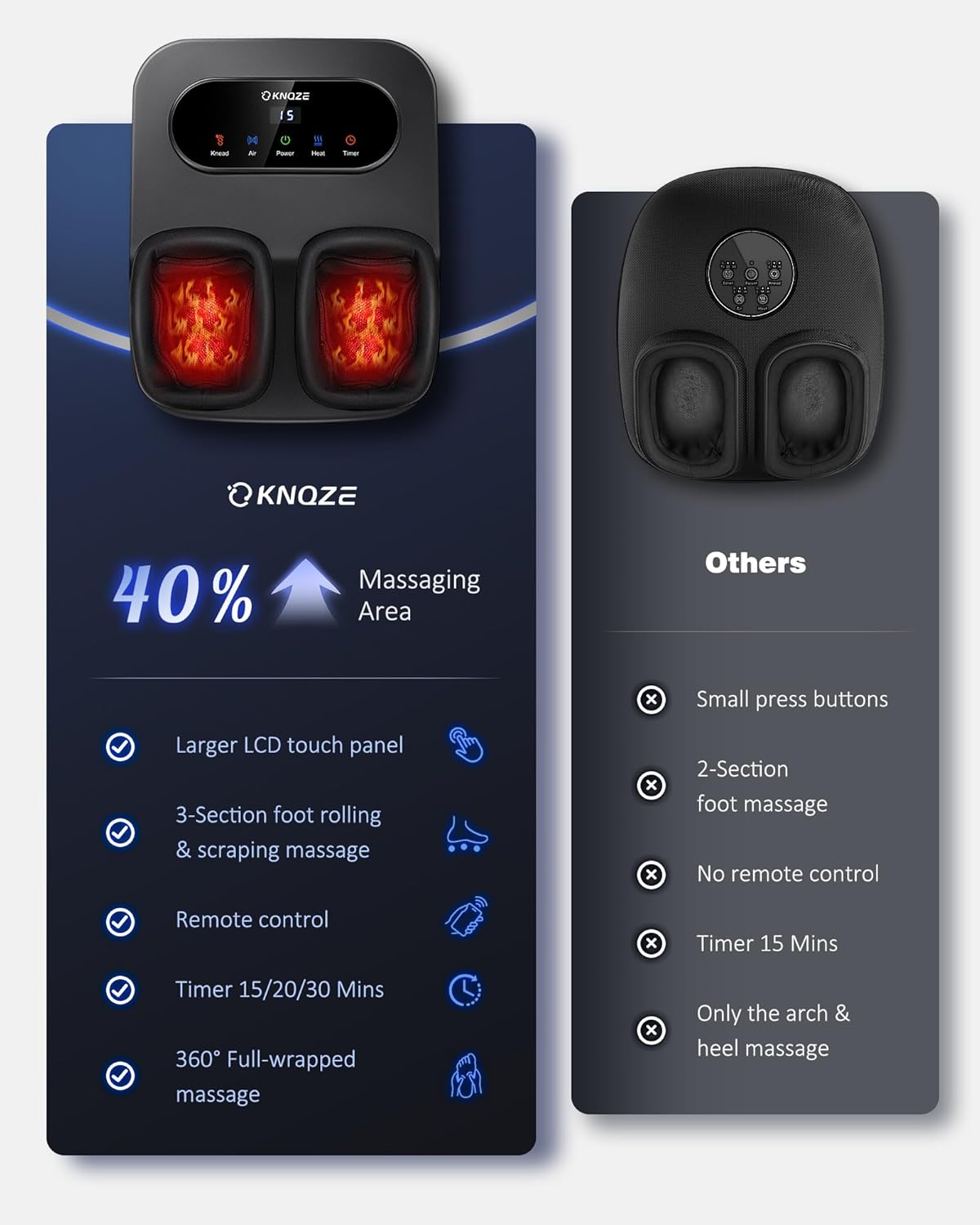 KNQZE Foot Massager with Heat and Remote, Shiatsu Deep Kneading Feet Massager for Plantar Fasciitis & Neuropathy, Foot Warmer, Gifts for Mom Women Men Dad, Fits Up to Men Size 12