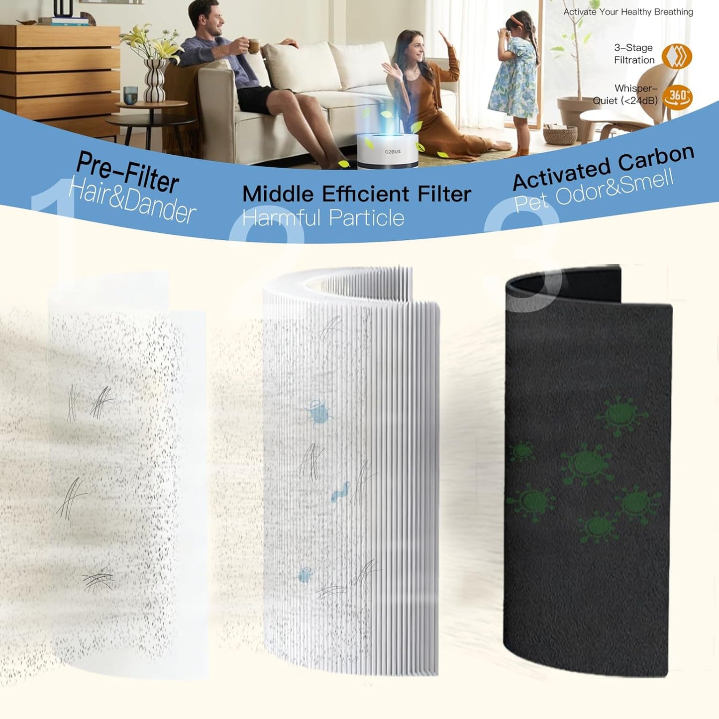 AZEUS Air Purifier for Bedroom & Home, True HEPA Filter, 430 Sq.Ft Coverage, Portable Desktop Air Cleaner —Ideal for Smoke, Pet Dander, Dust & Odors, White