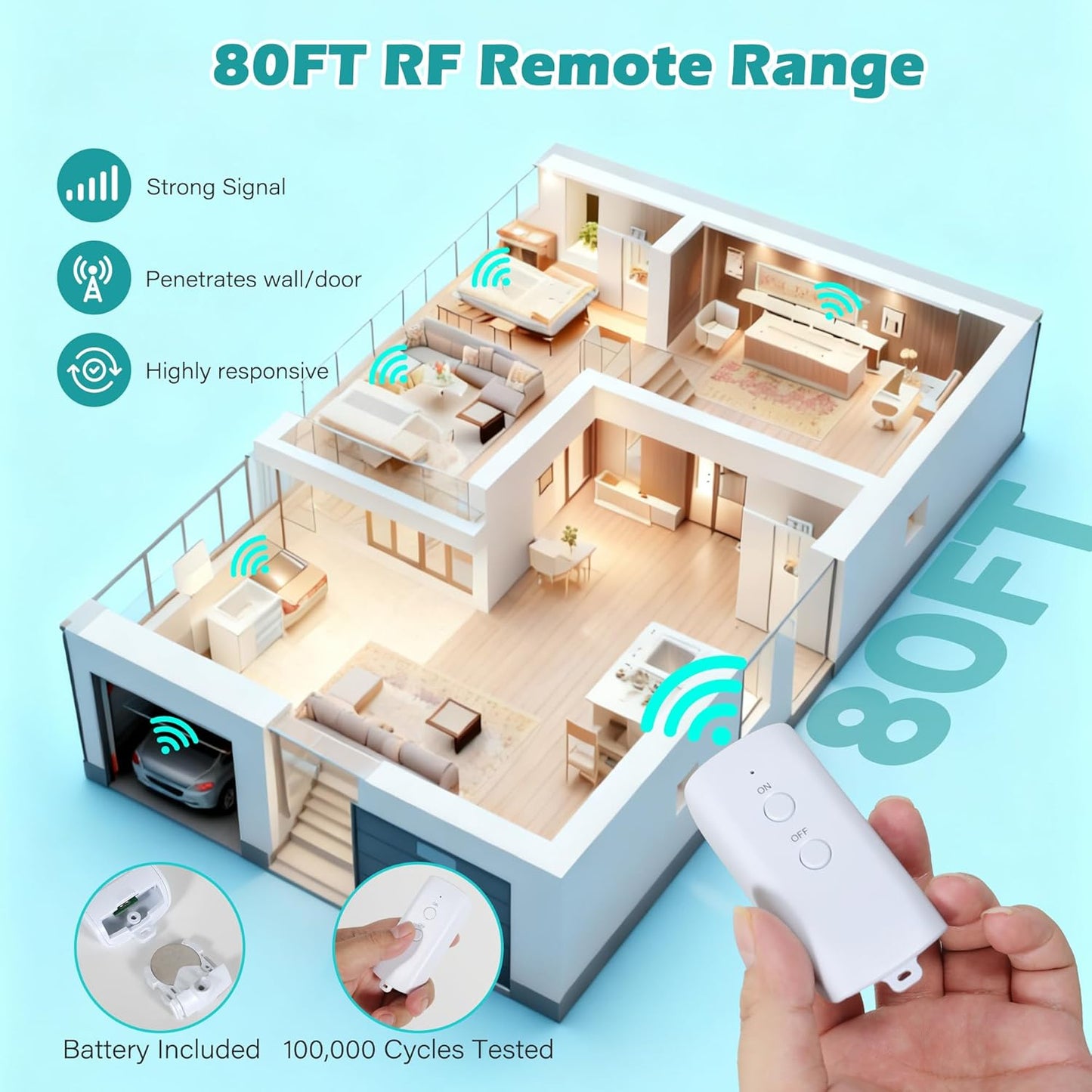 80 Ft Remote Control Outlet Plug On/Off Switch Kit, No WiFi Needed Wireless 3 Prong Power Light Switch, Long RF Range Low-Profile Compact for Lamps Fans Household Small Appliances Christmas-ETL-White