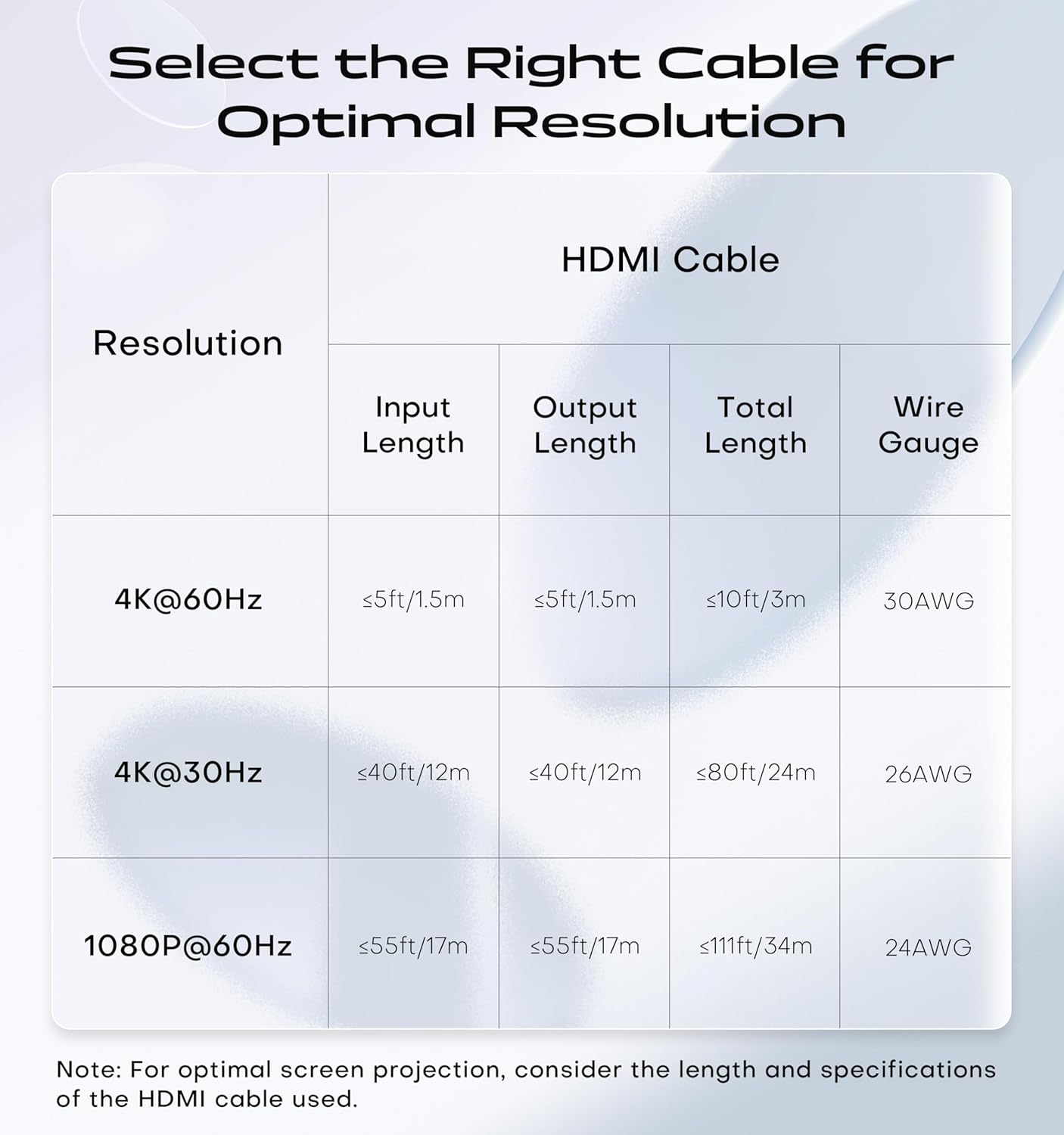 acer HDMI Switch 5 in 1 Out [4K@60Hz, HDMI 2.0, HDCP 2.3, HDR] Switcher with Remote, Supports DTS, Dolby, Work for PS5/Xbox/Switch/Roku/TV Stick/Projector