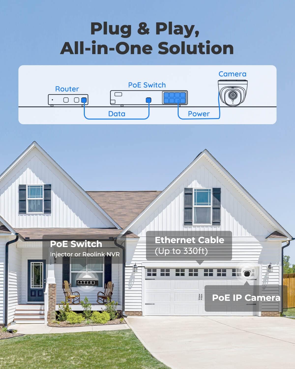 REOLINK 5MP PoE Security Camera, Surveillance Outdoor Indoor for home, Person/Vehicle/Pet Detection, Time-Lapse, Work with Smart Home, 100ft IR Night Vision, Support 512GB SD Card, RLC-520A(Pack of 2)