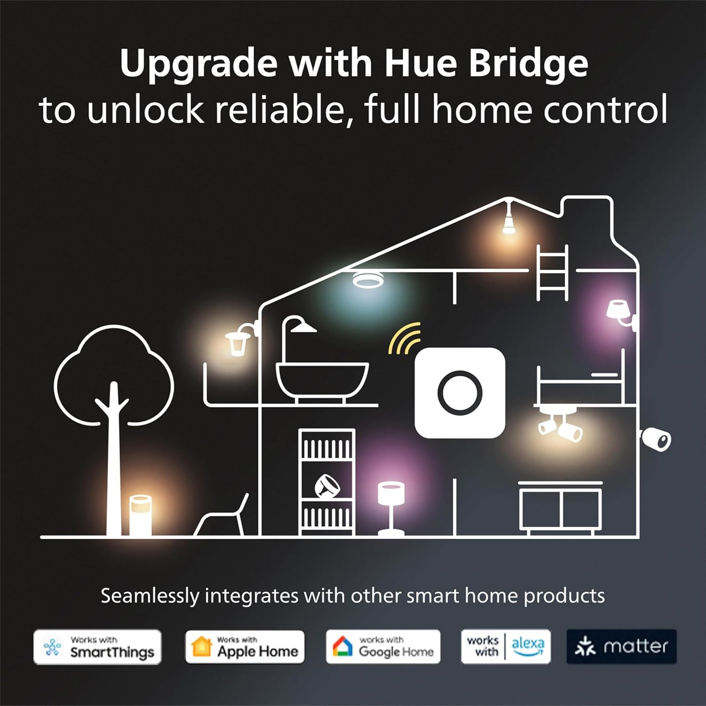 Philips Hue Bridge, Unlock the Full Potential of Hue Bridge System, Multi-Room and Out-of-Home Control, Create Automations and Zones, Smart Lighting Hub, Works with Voice and Matter-Compatible