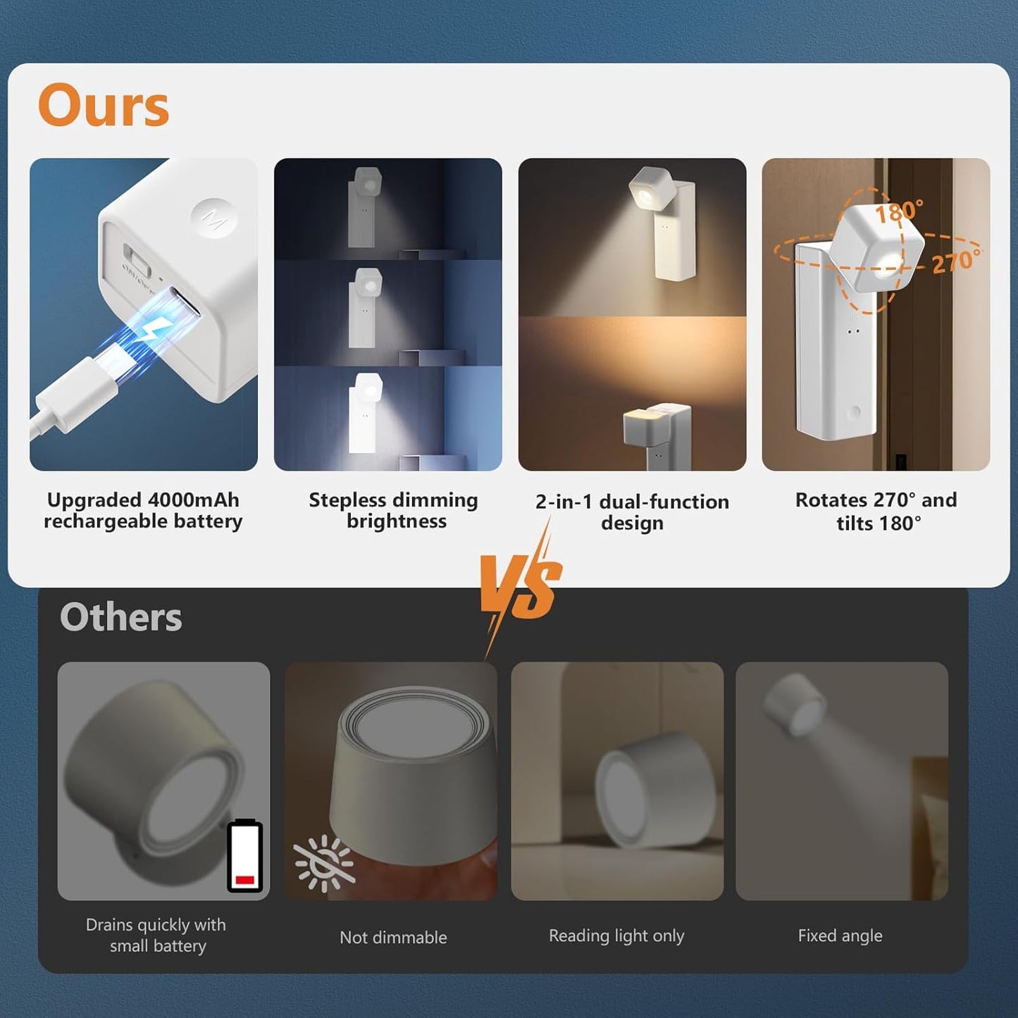 Yochoice Rechargeable Battery Operated Wall Sconce with Night Light, 4000mAh Wireless Stick On Wall Lamp, Wall Mounted Dimmable LED Reading Lamp for Bedroom, Touch Control & Adjustable Angle, 1-Pack