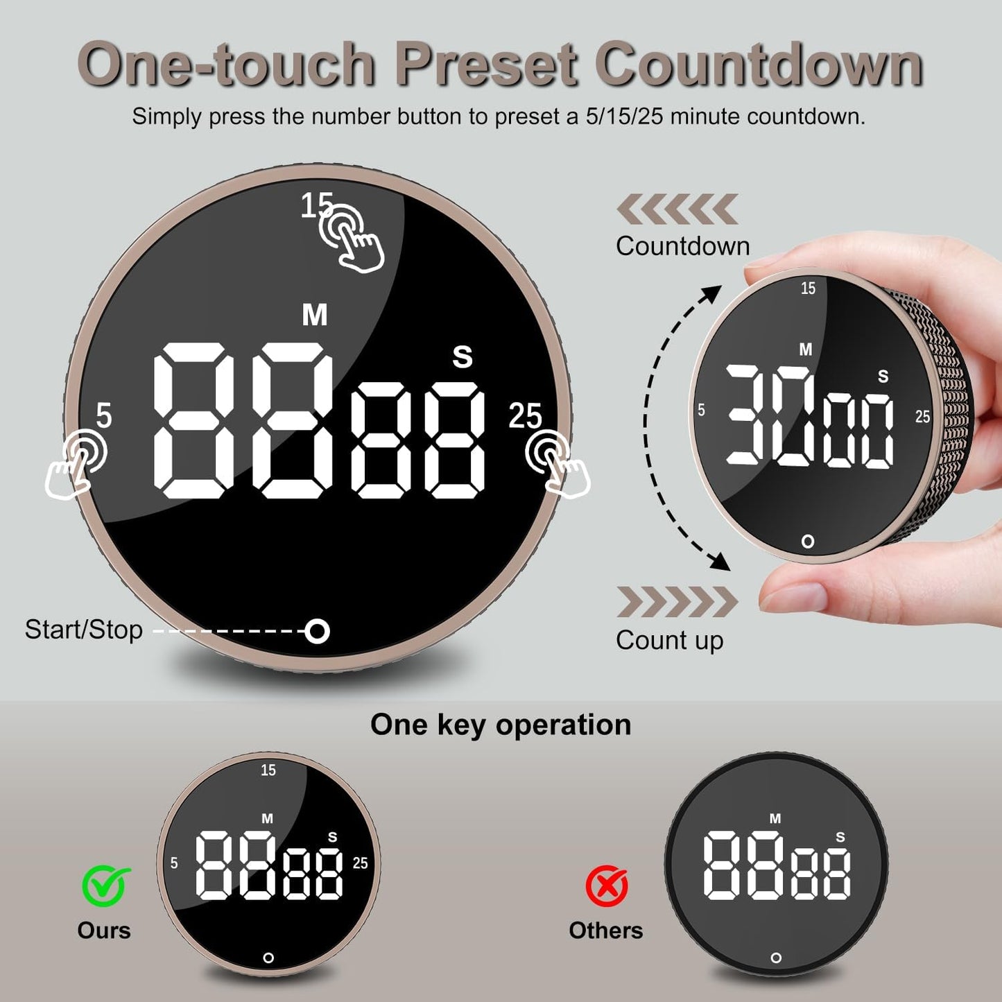 Digital Kitchen Timer with LED Display, 99 Minutes Rotating Pomodoro Timer for Classroom, Fitness, Office, Magnetic Countdown & Countup Time Management Tool.